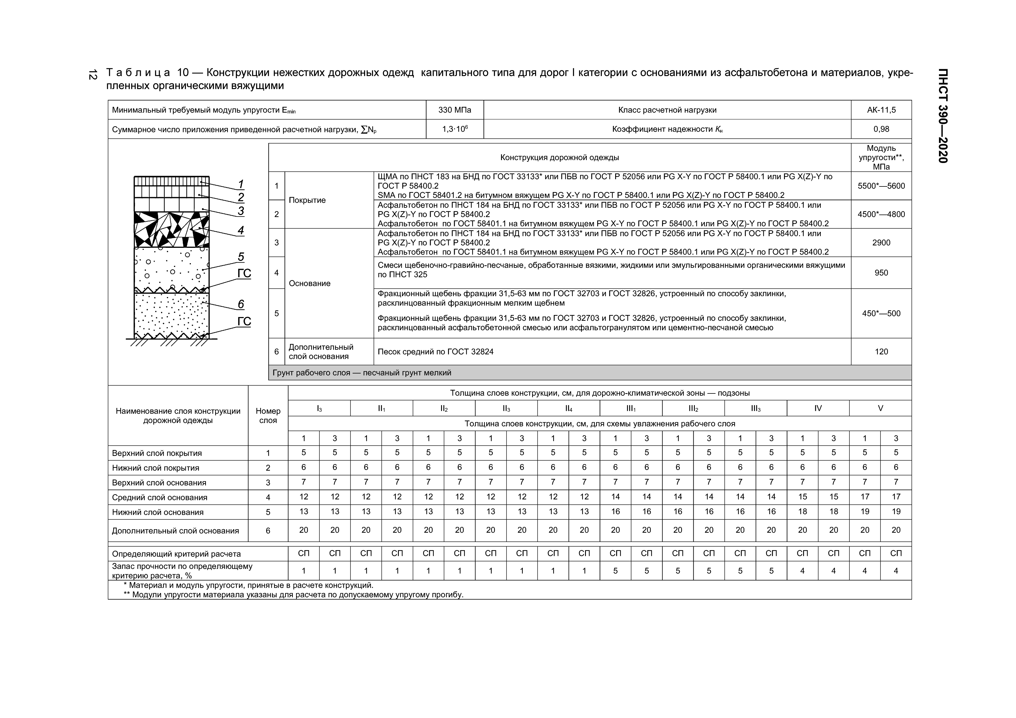 ПНСТ 390-2020