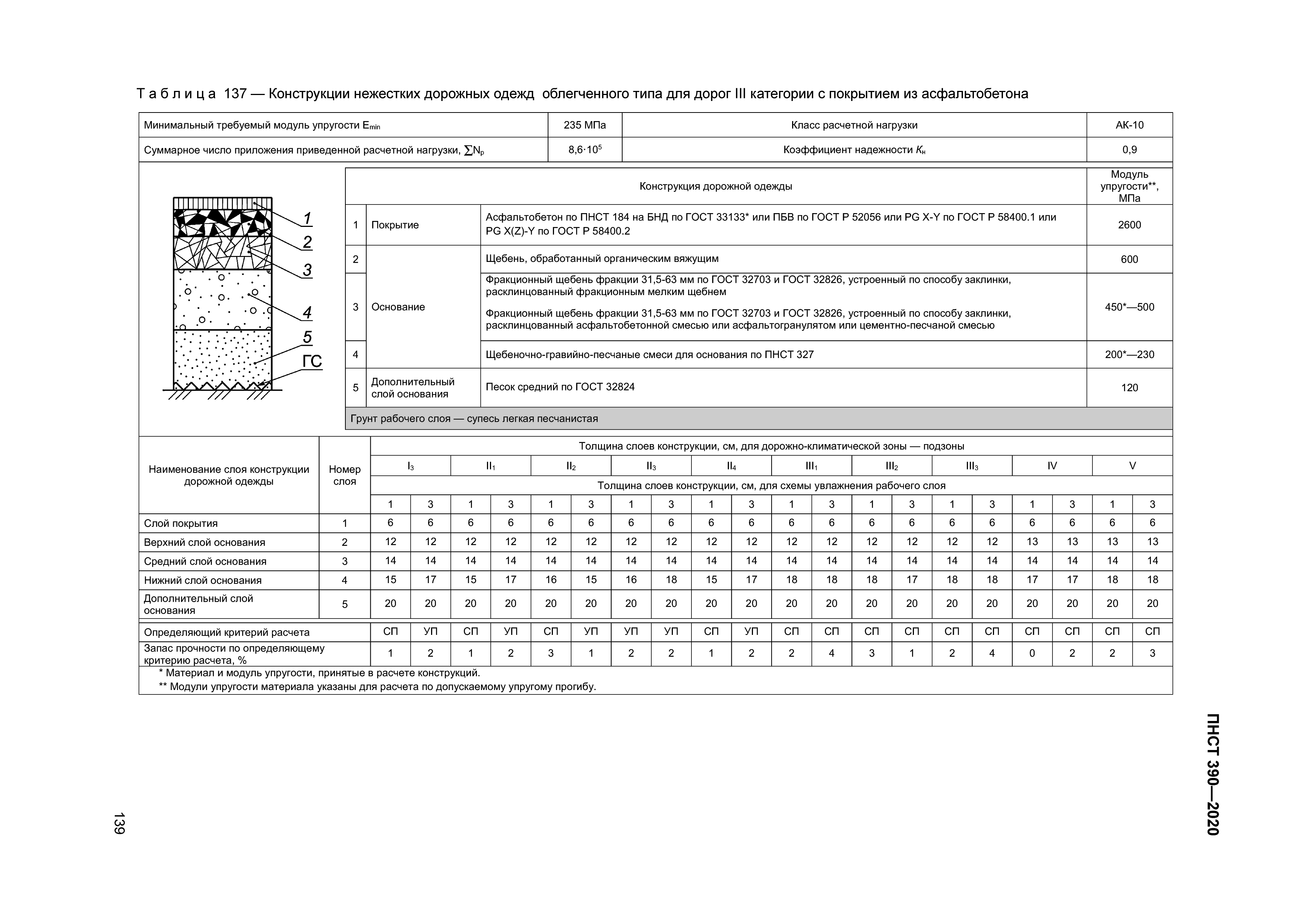 ПНСТ 390-2020