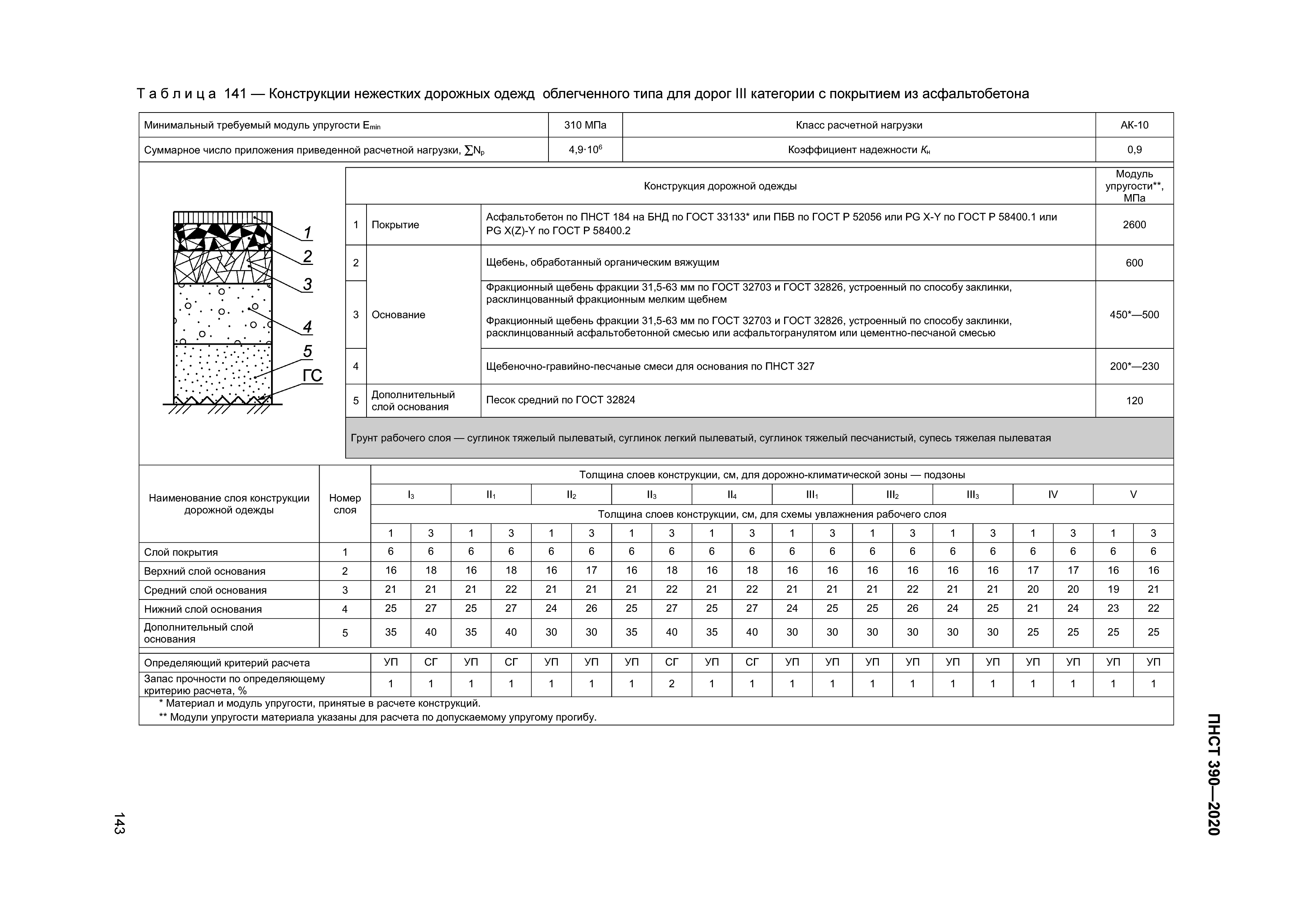 ПНСТ 390-2020