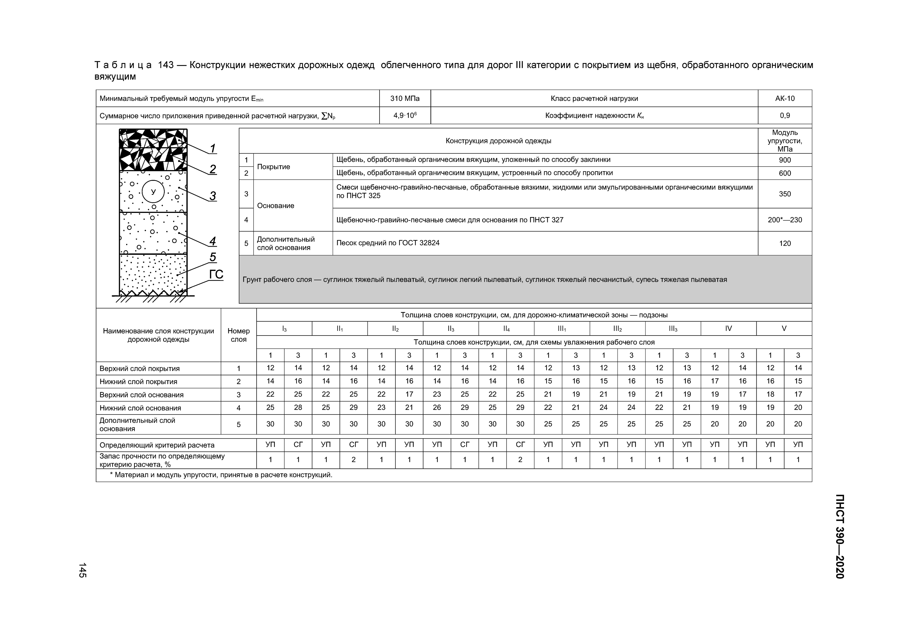 ПНСТ 390-2020