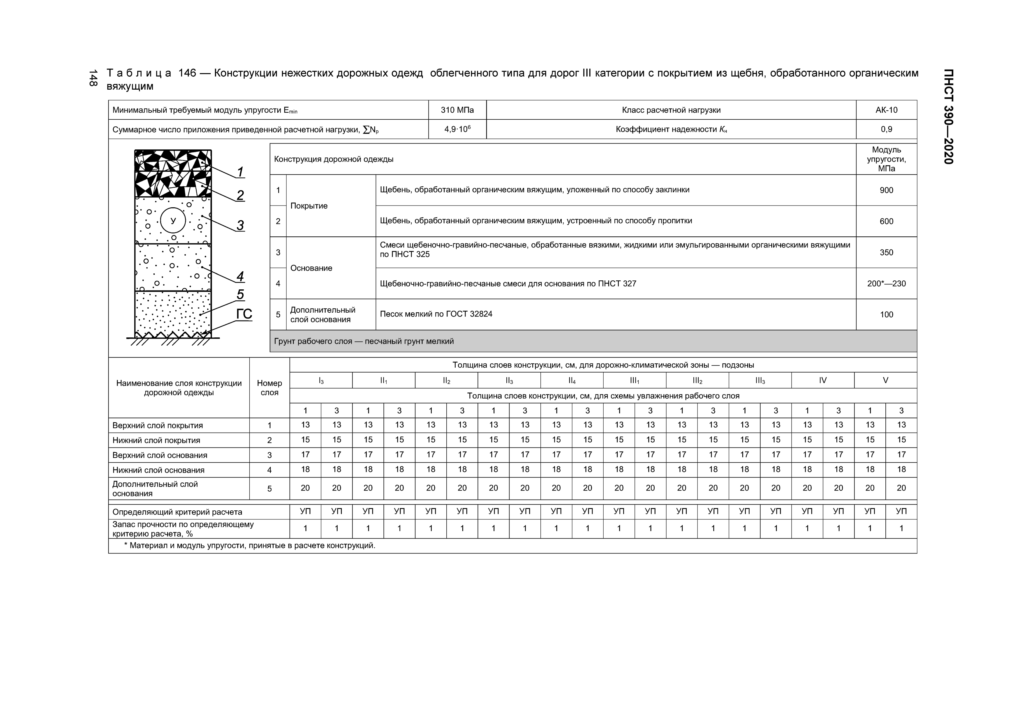 ПНСТ 390-2020