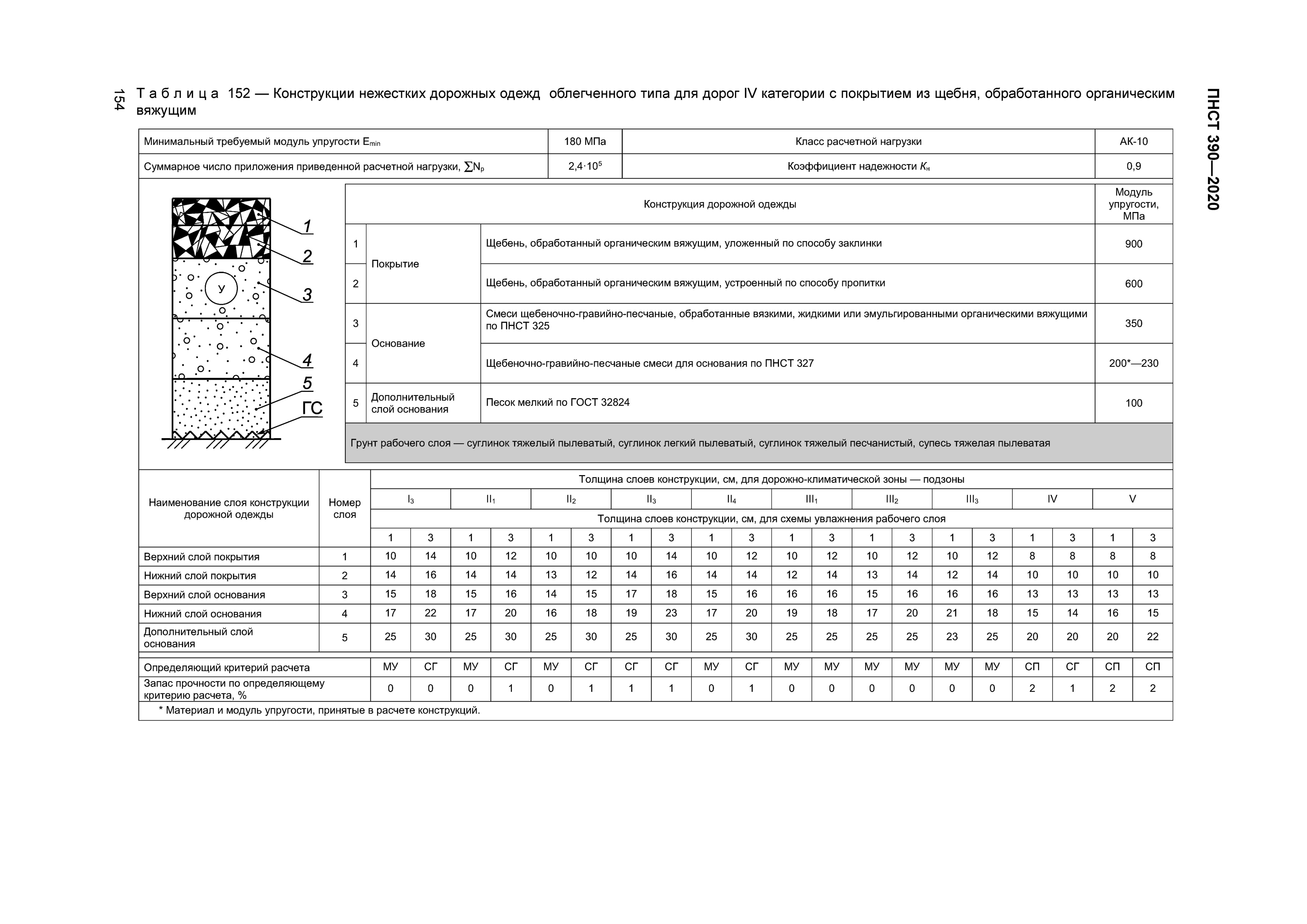 ПНСТ 390-2020