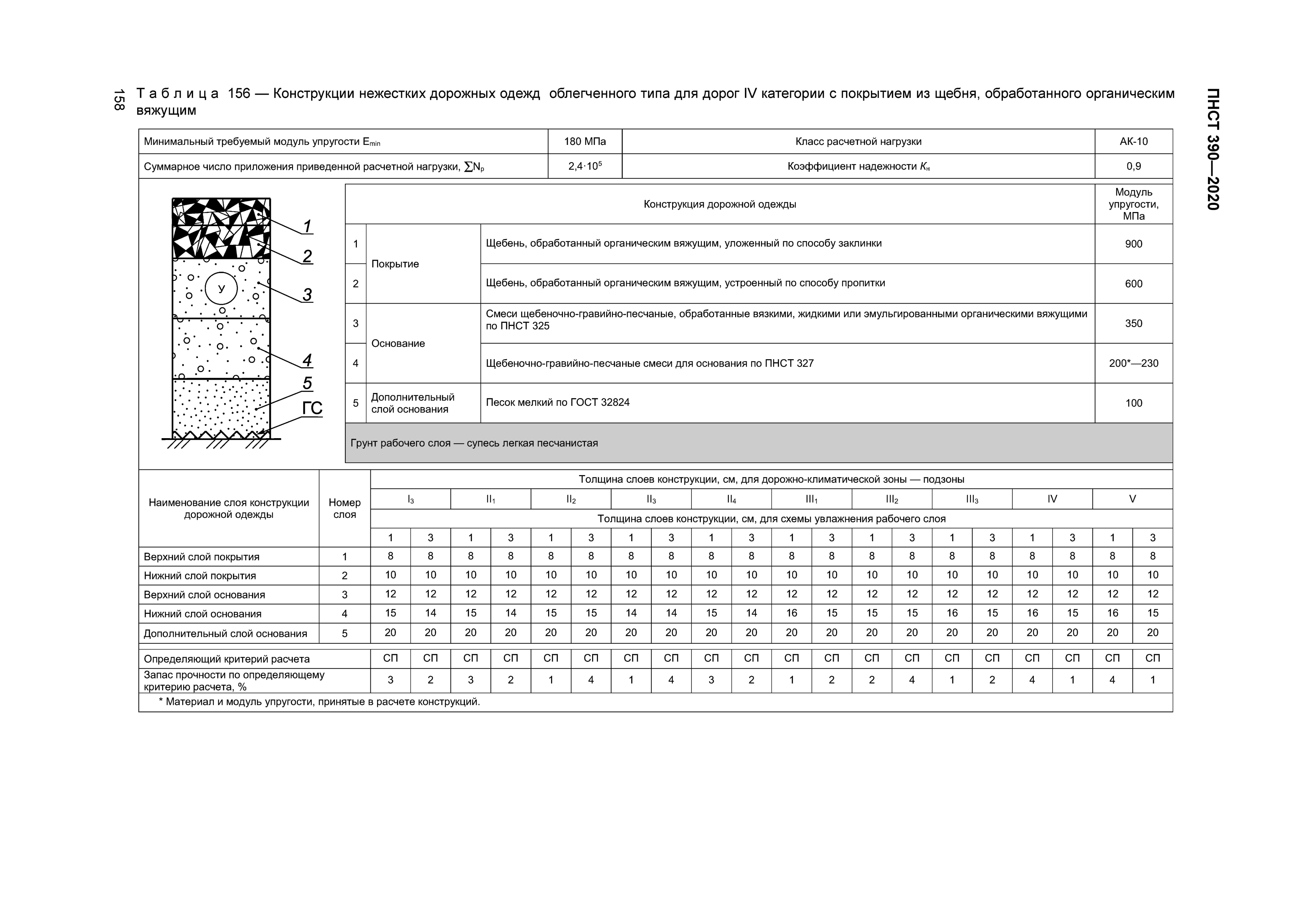 ПНСТ 390-2020