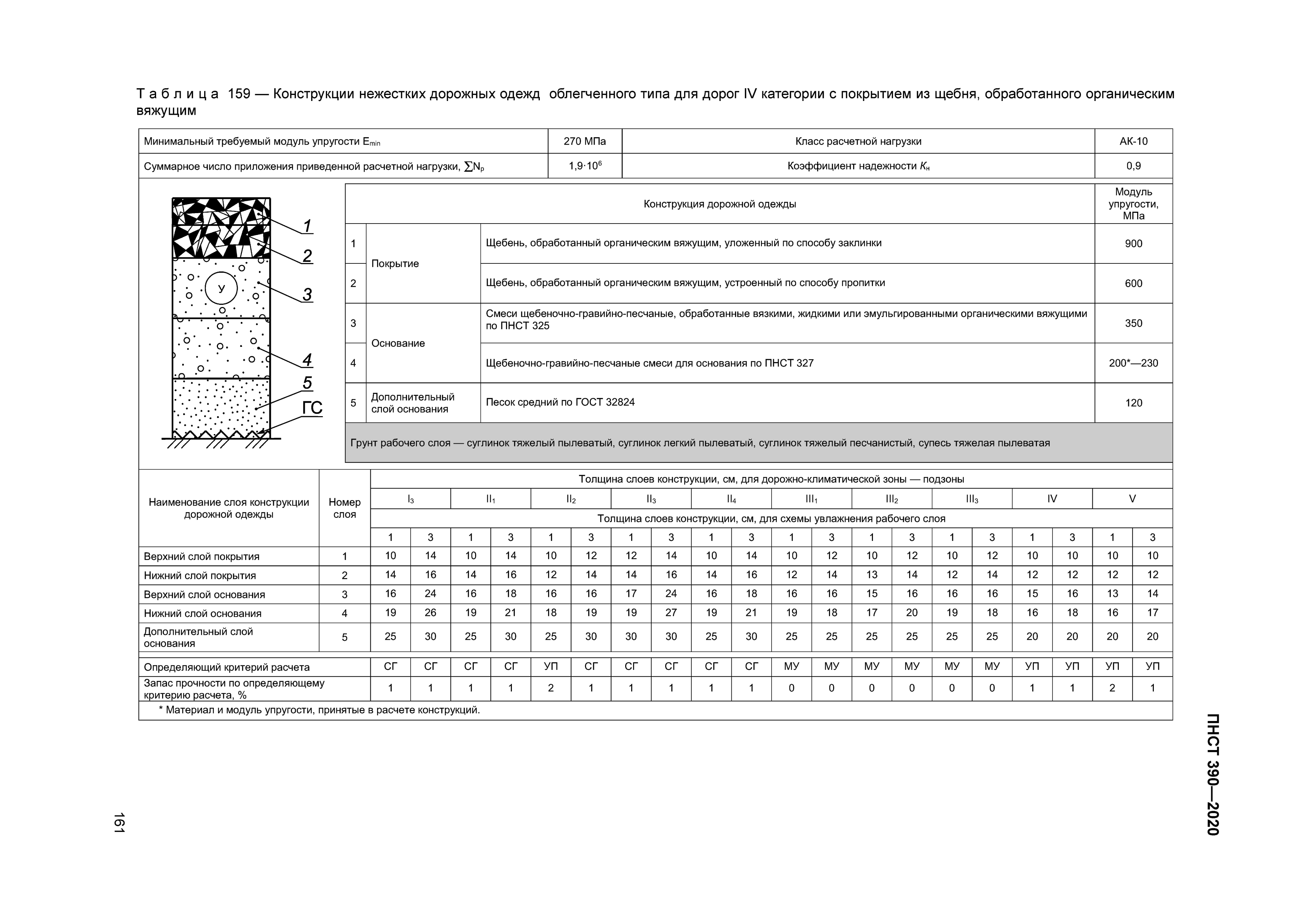 Модн 2 2001 Проектирование Нежестких Дорожных Одежд