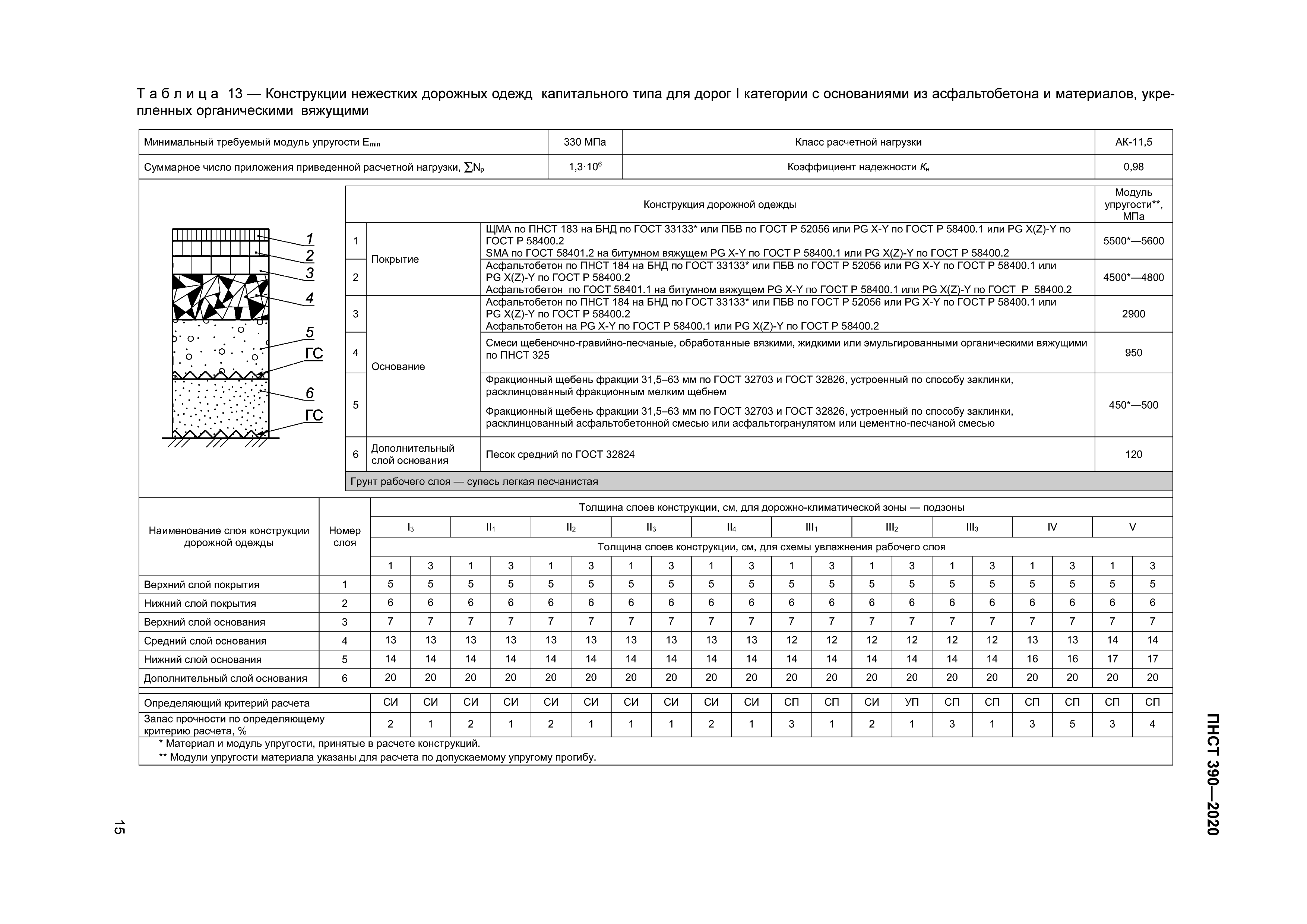 ПНСТ 390-2020