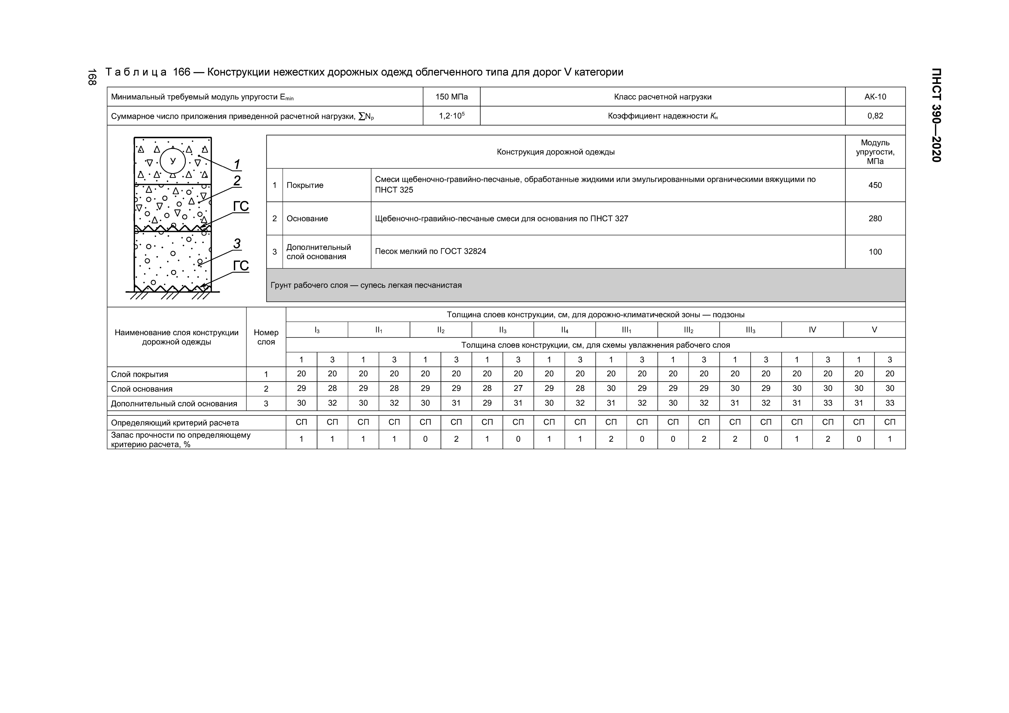 ПНСТ 390-2020