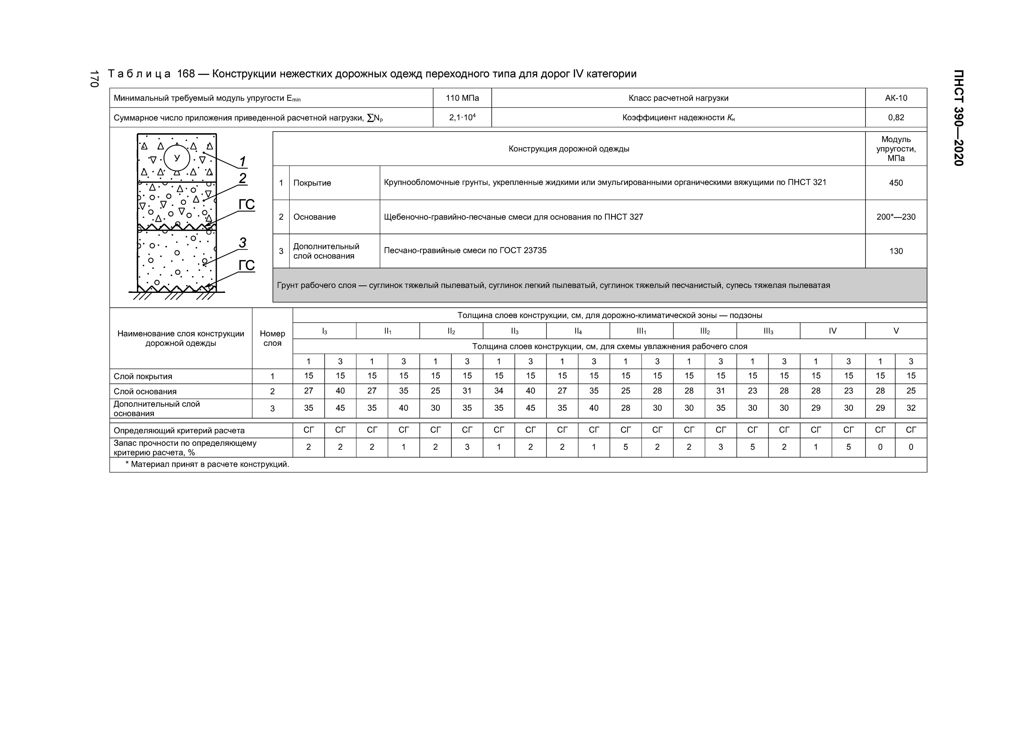 ПНСТ 390-2020