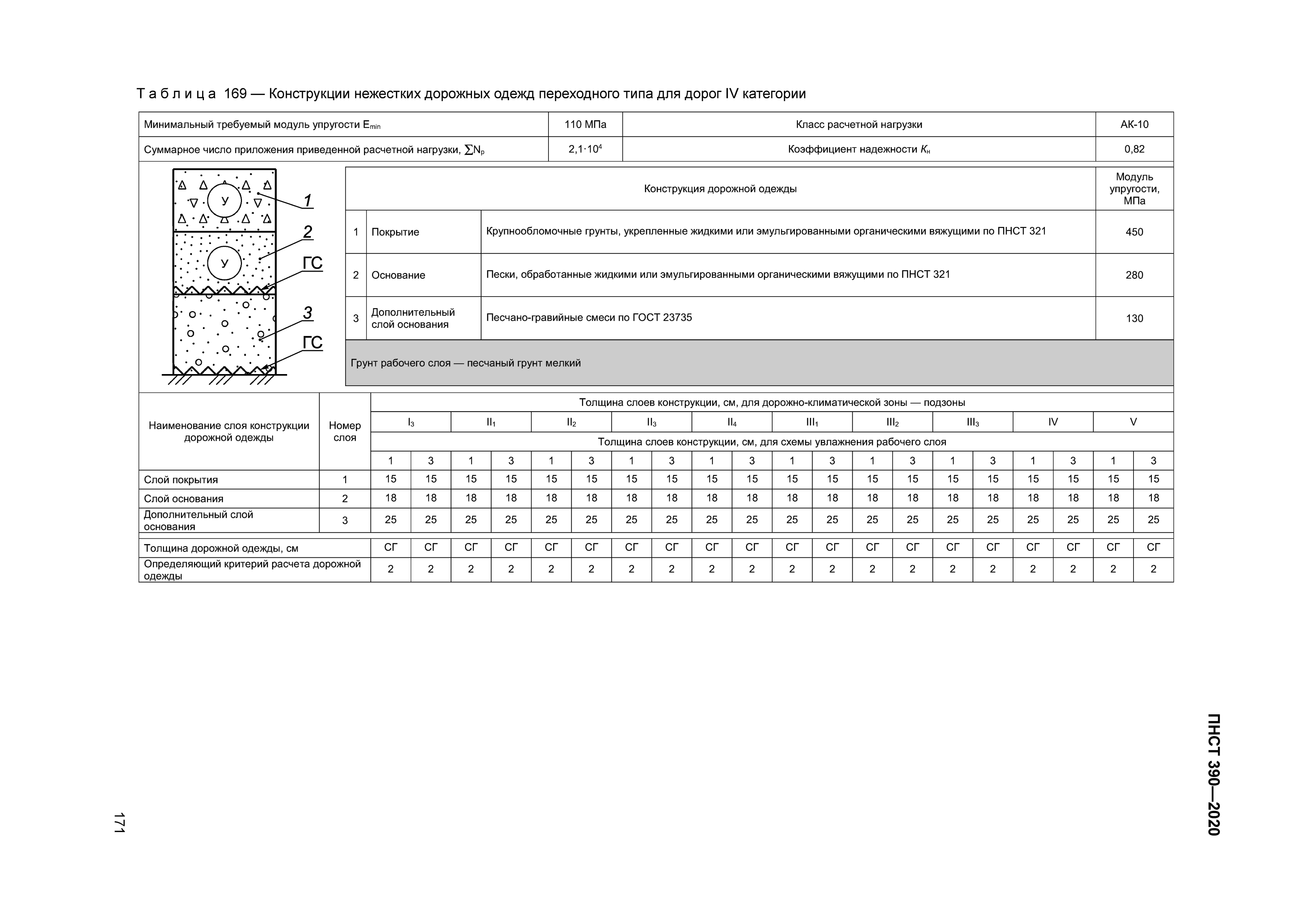 ПНСТ 390-2020