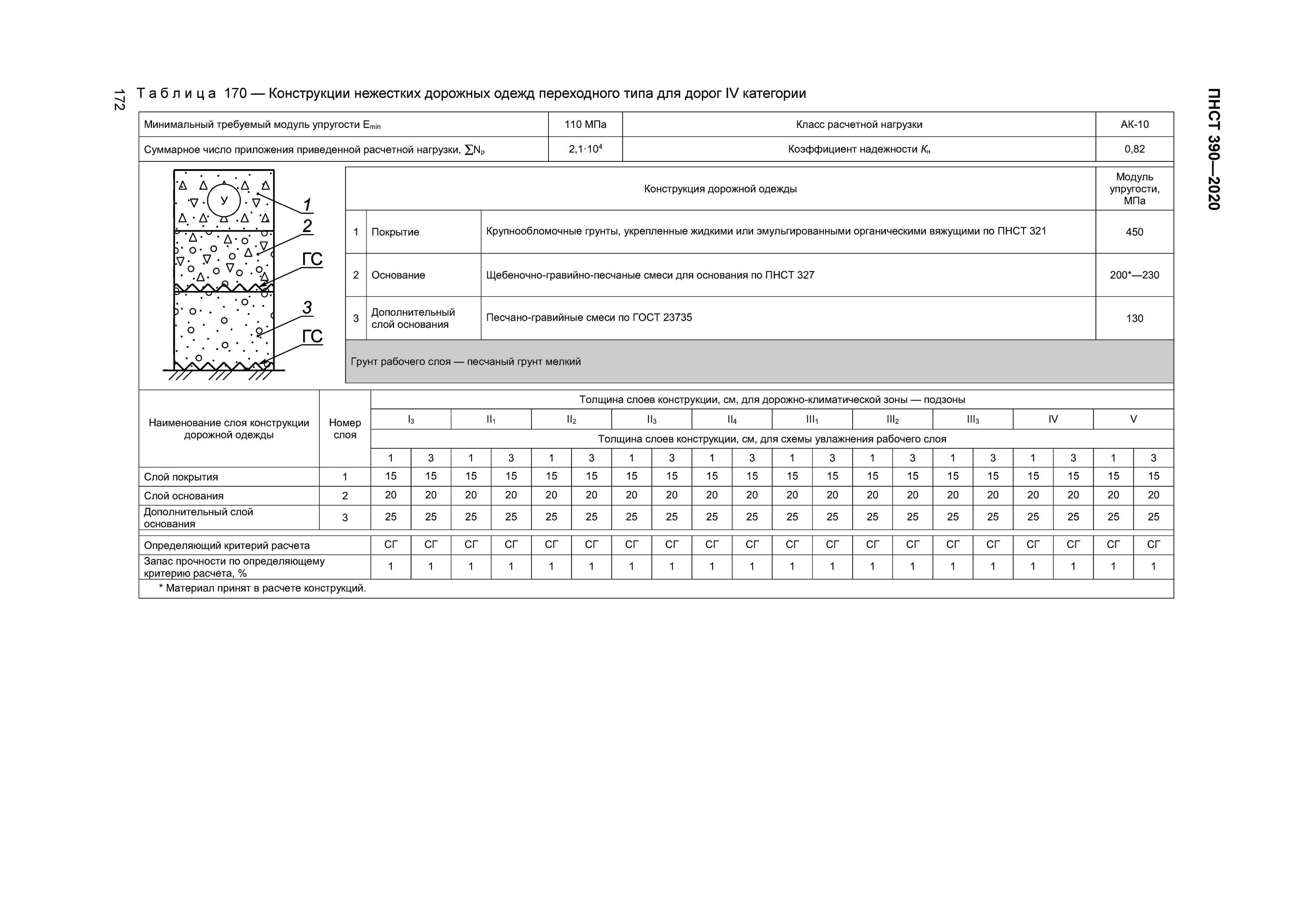 ПНСТ 390-2020