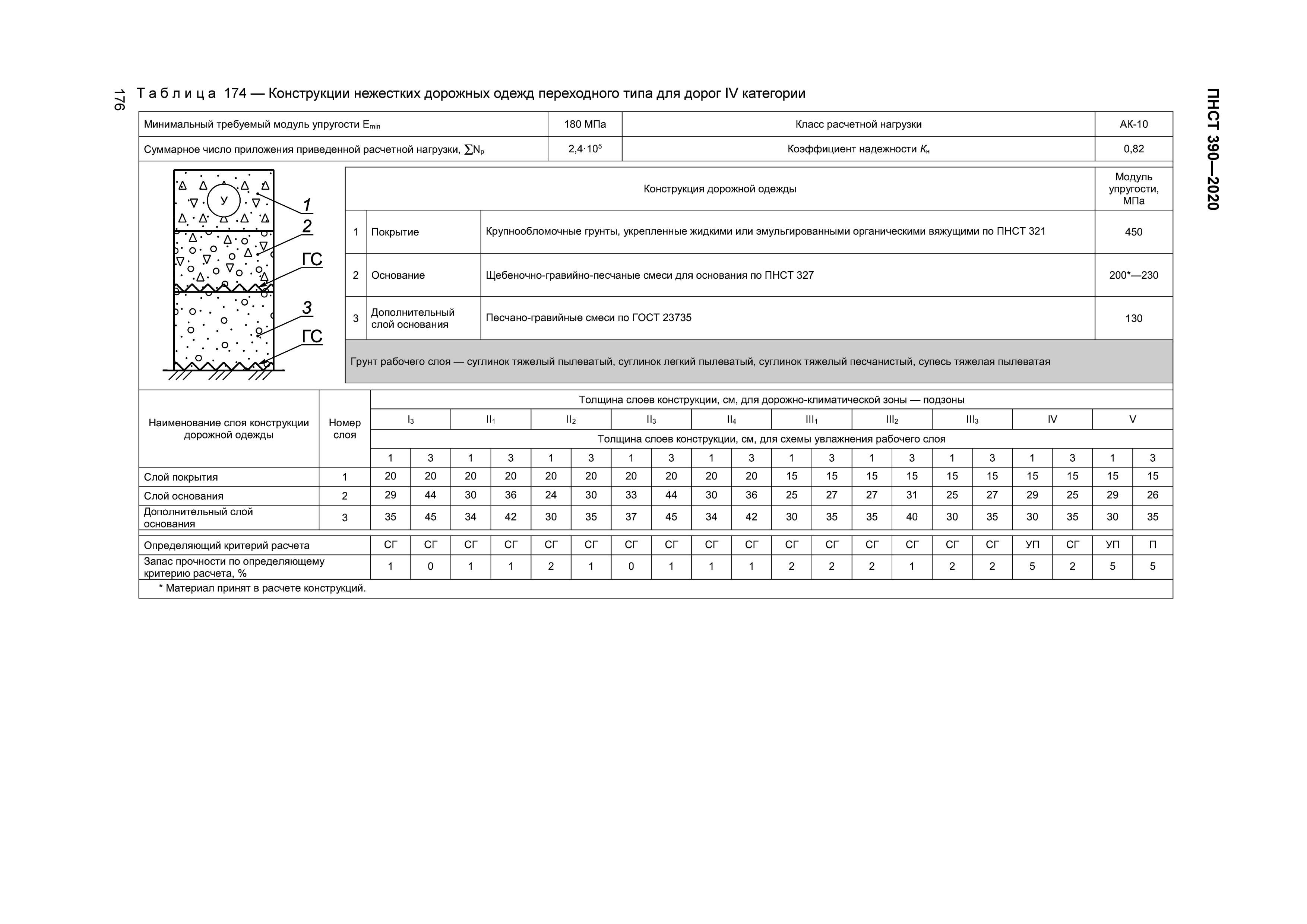 ПНСТ 390-2020