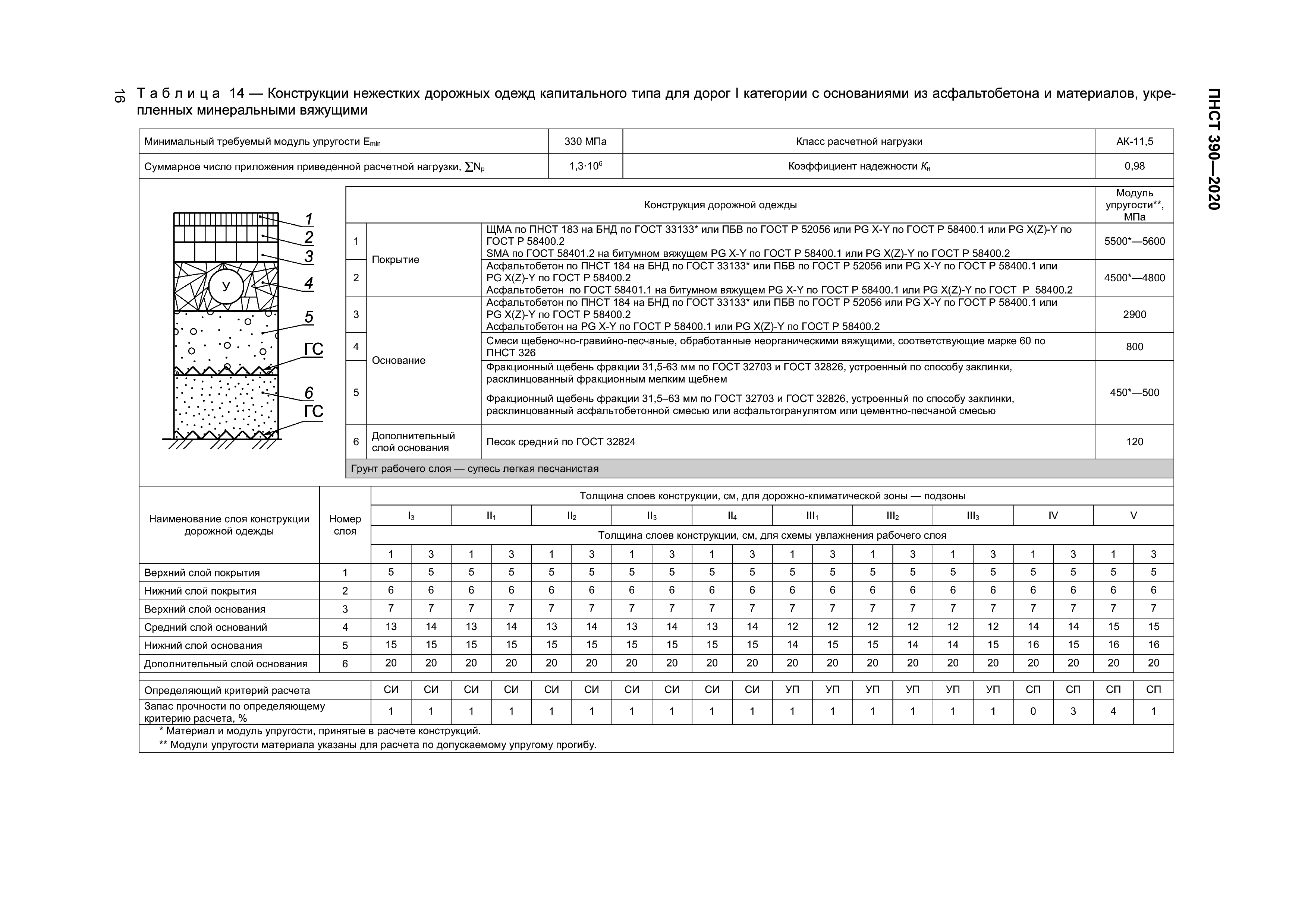 ПНСТ 390-2020