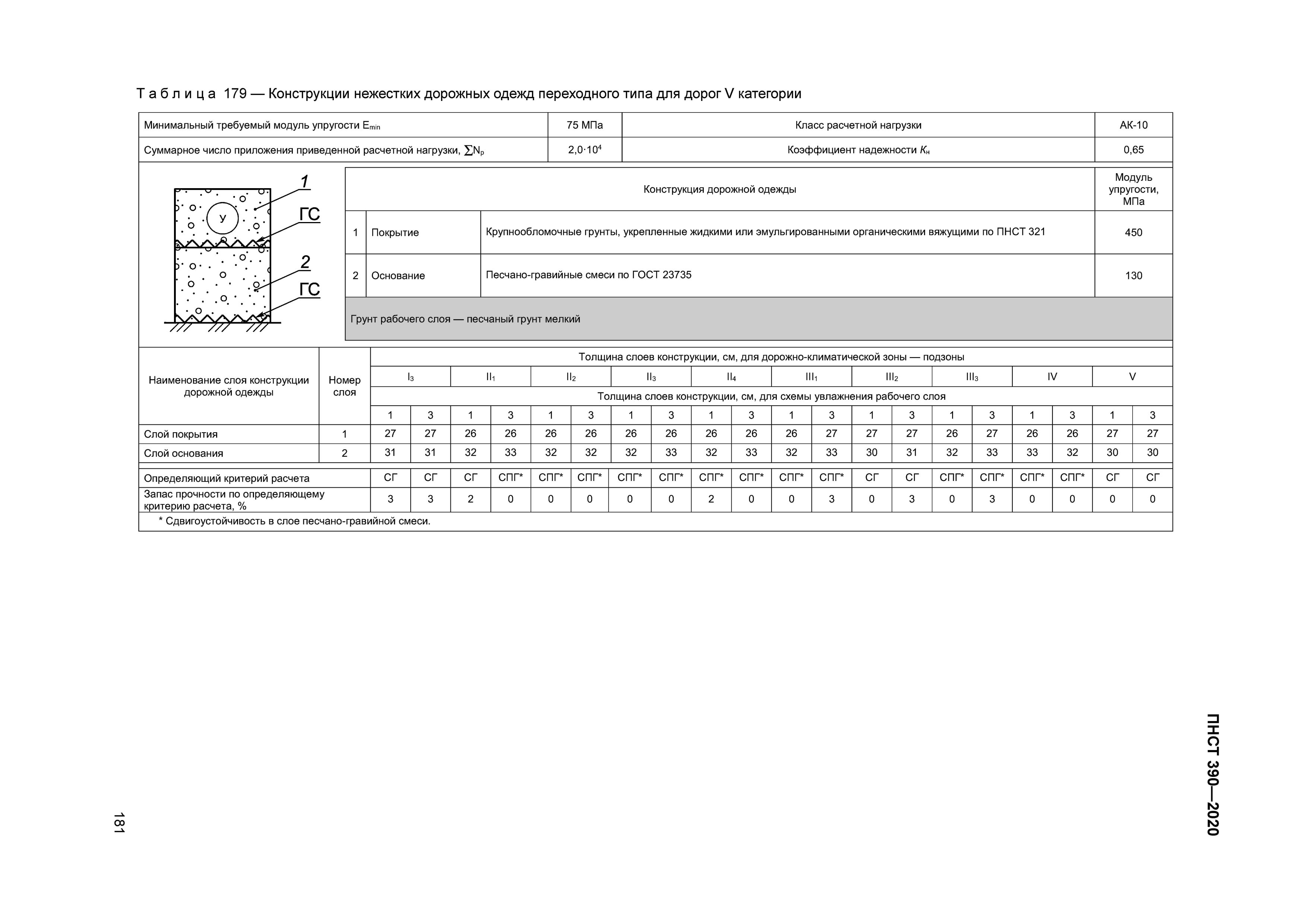 ПНСТ 390-2020