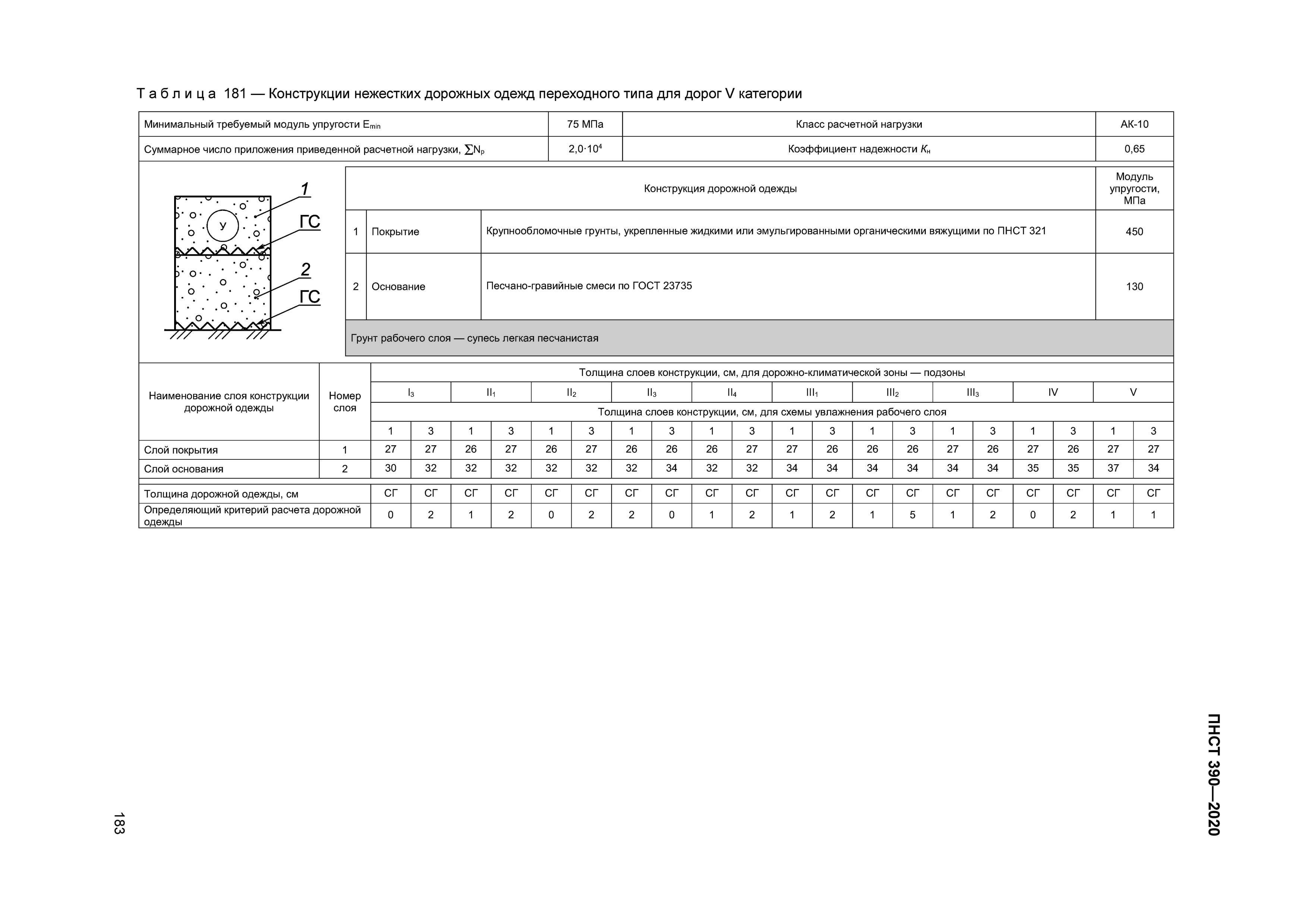 ПНСТ 390-2020