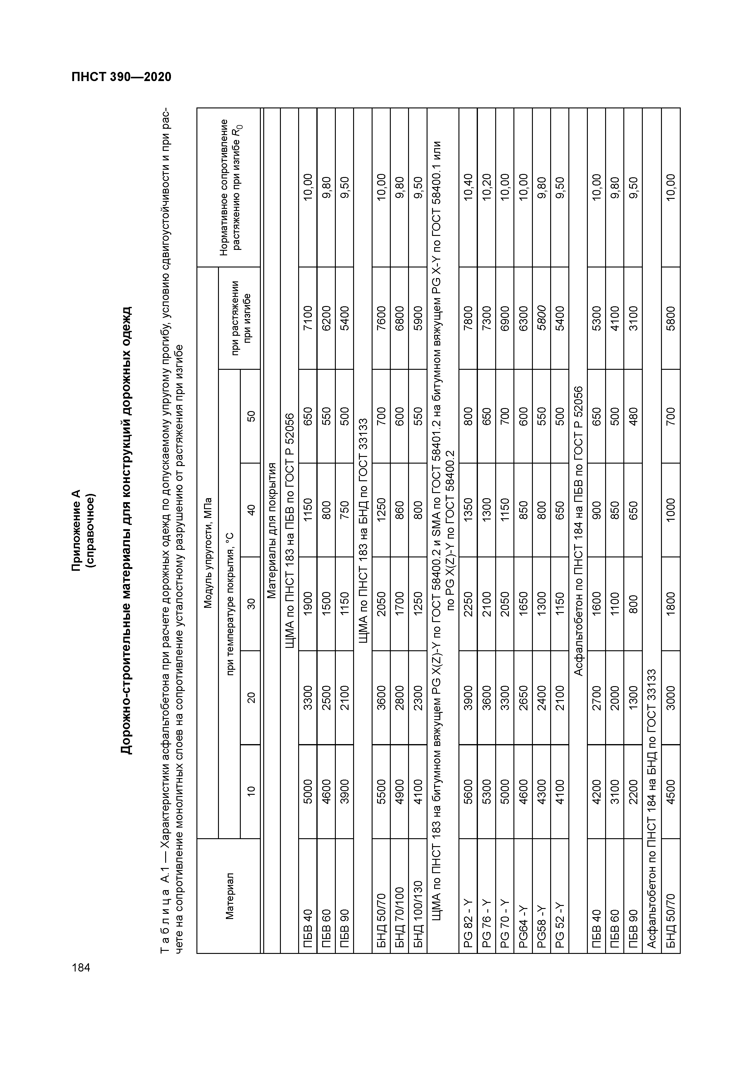 ПНСТ 390-2020