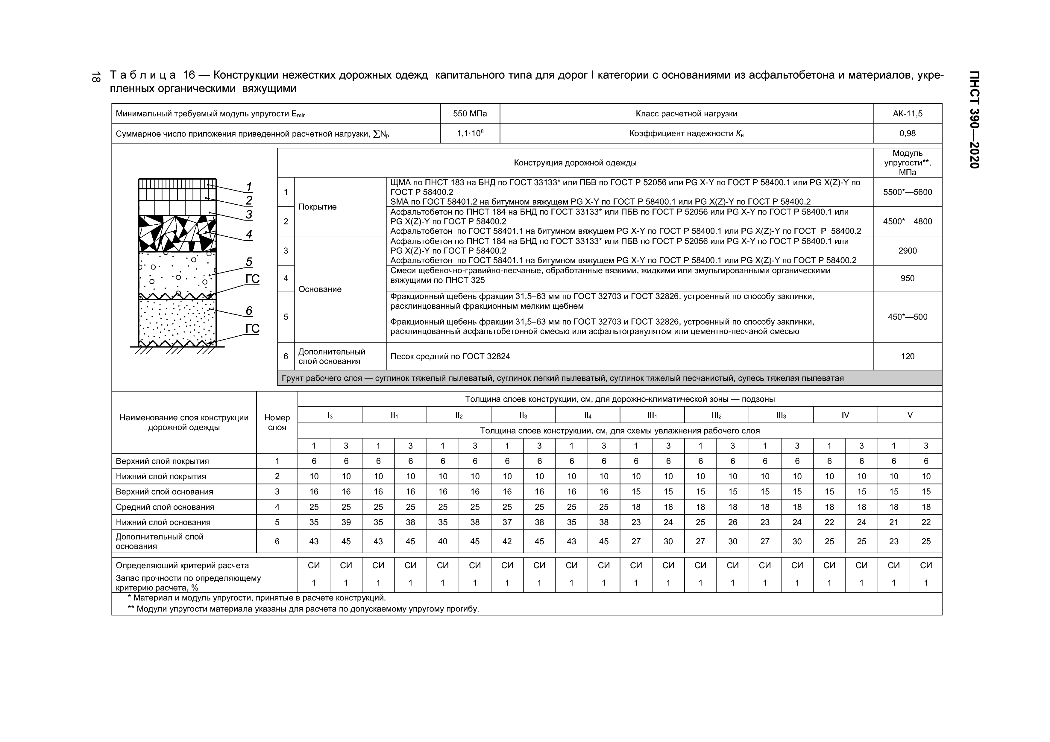 ПНСТ 390-2020