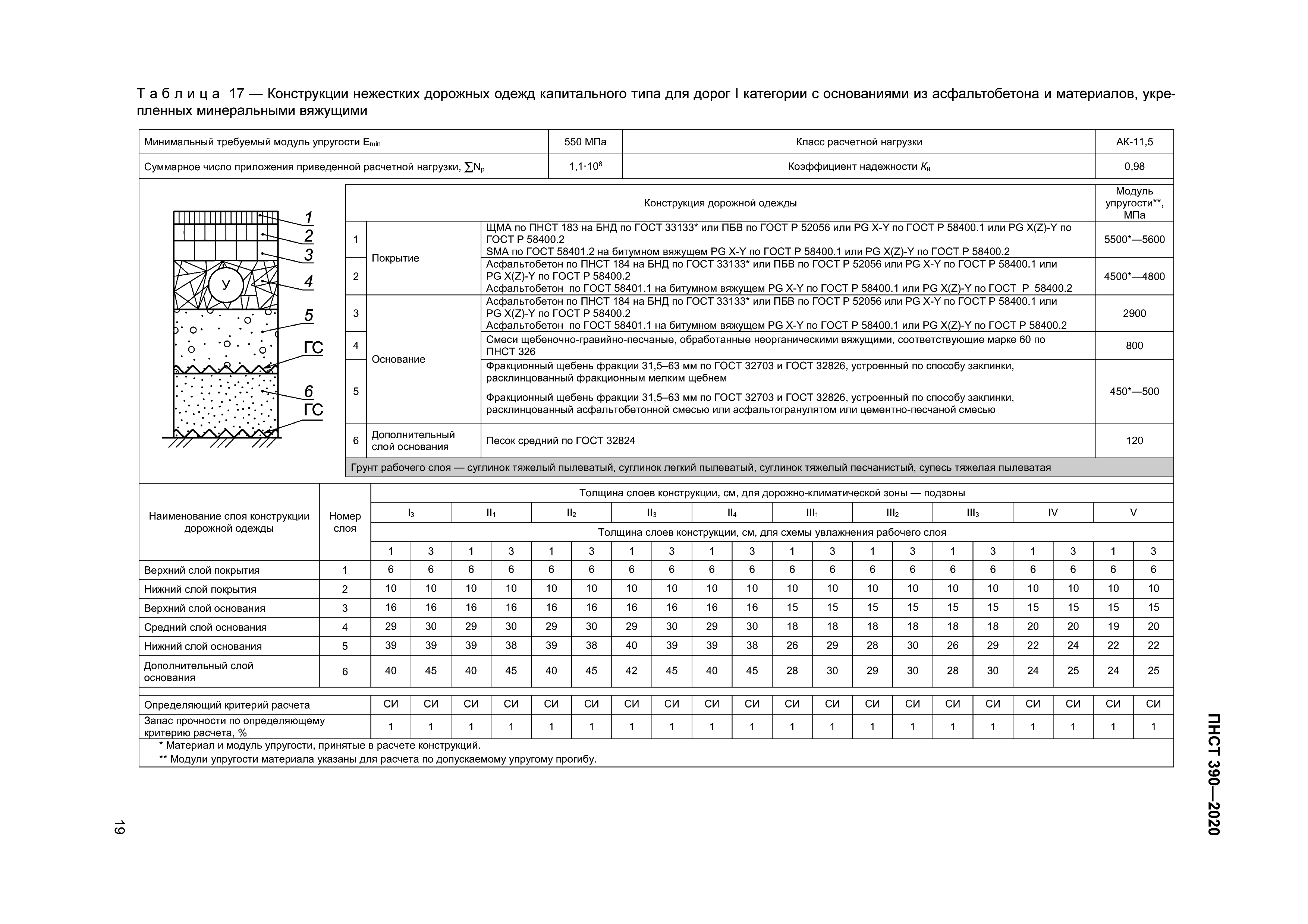 ПНСТ 390-2020