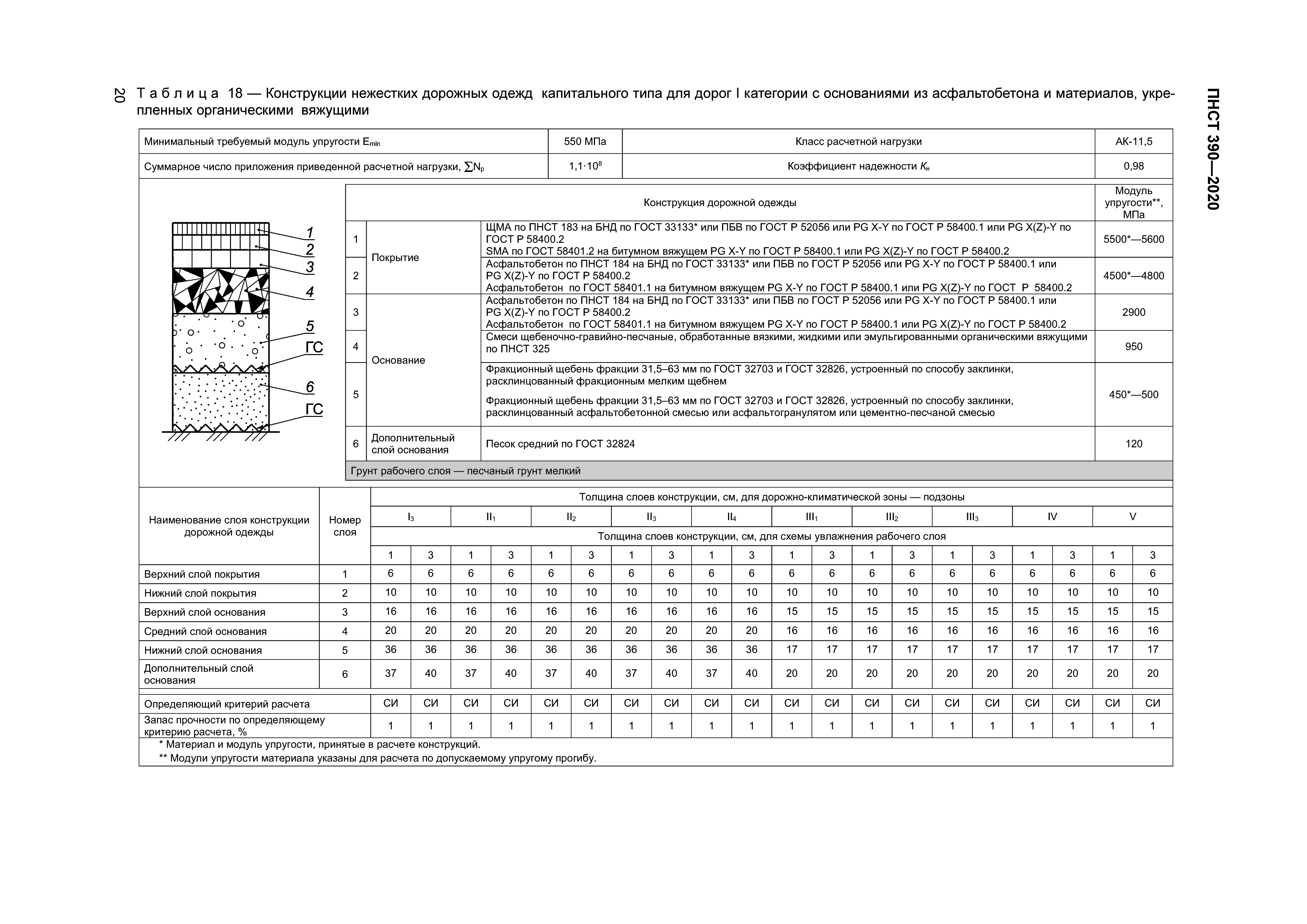 ПНСТ 390-2020