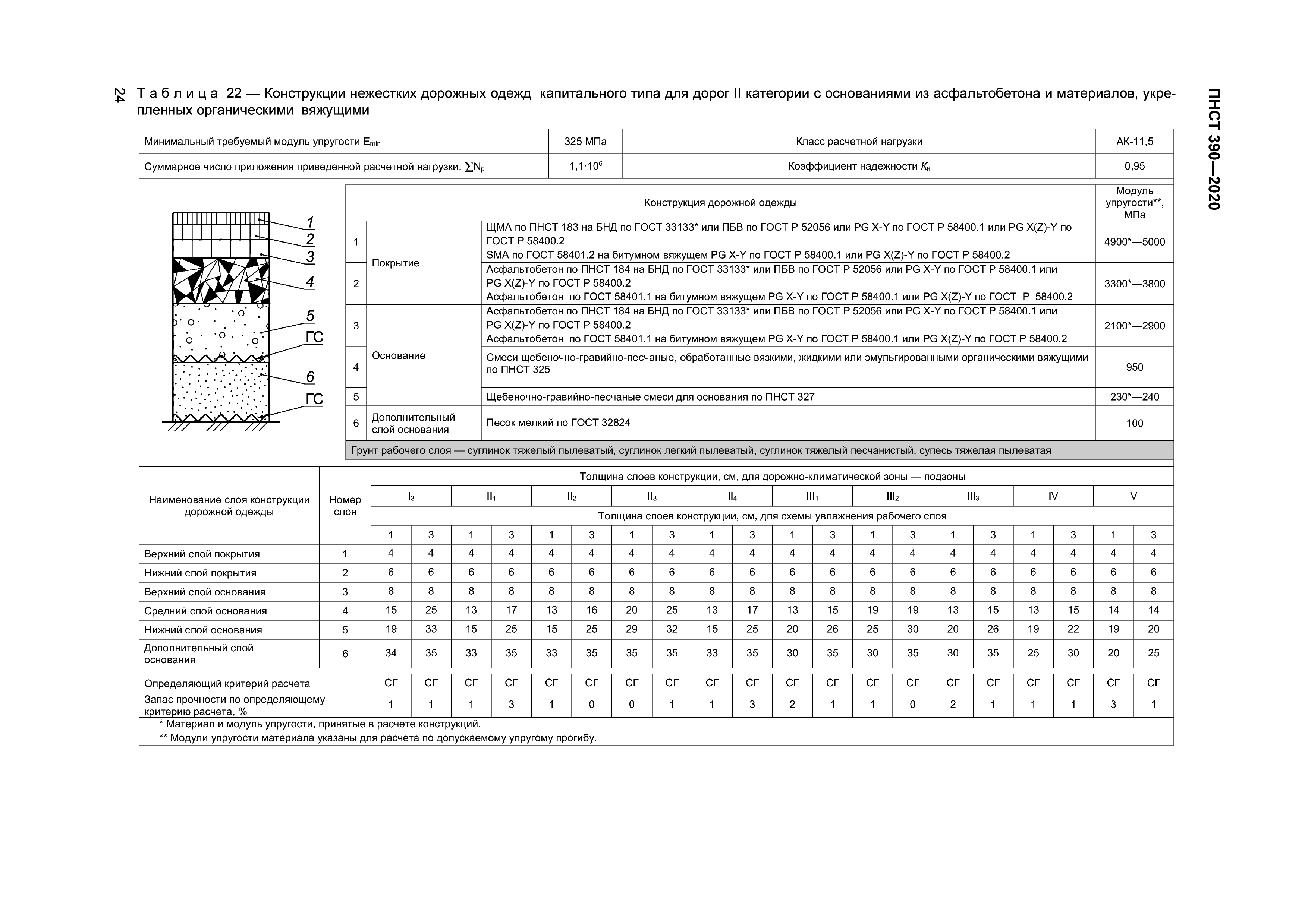 ПНСТ 390-2020