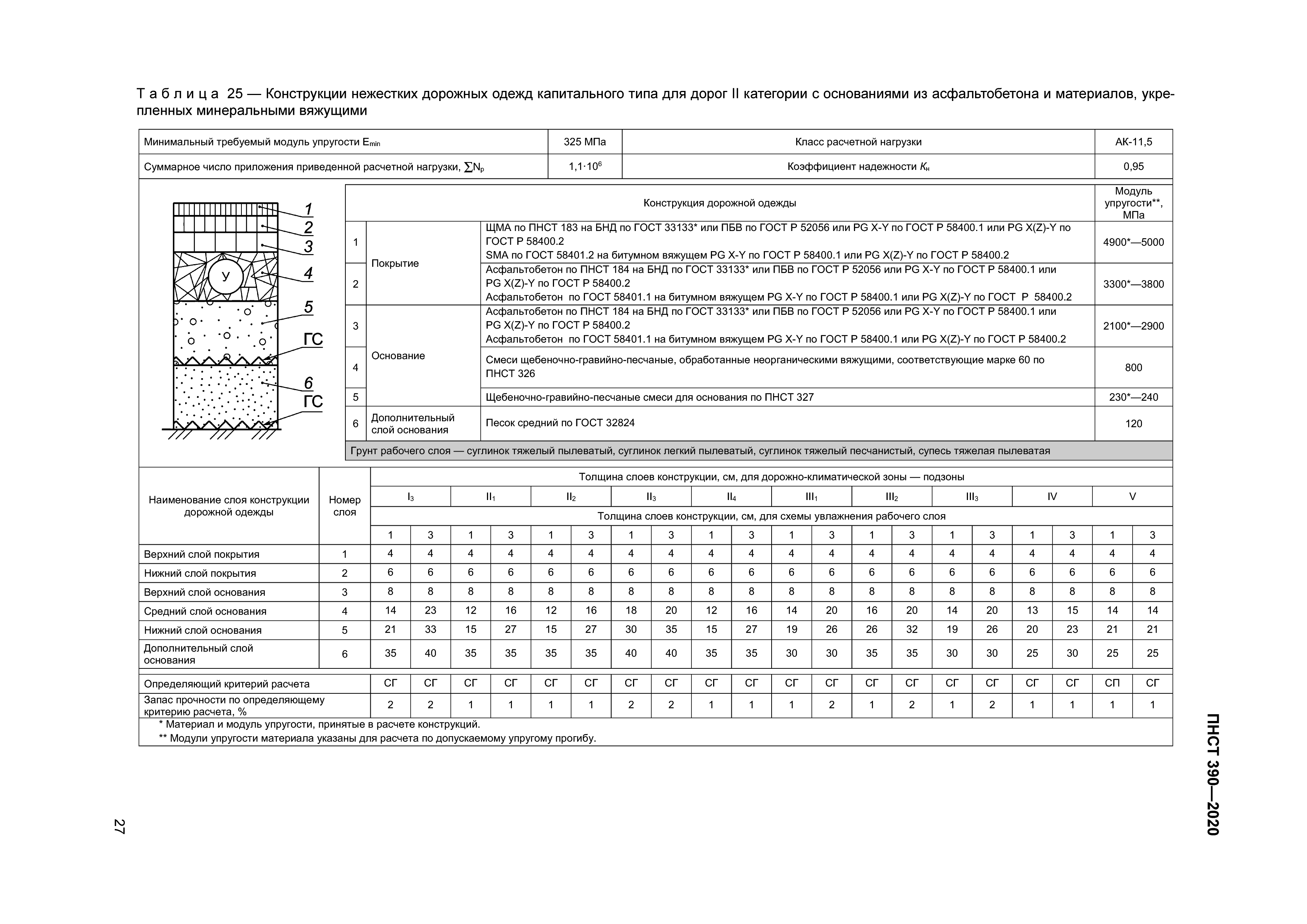 ПНСТ 390-2020