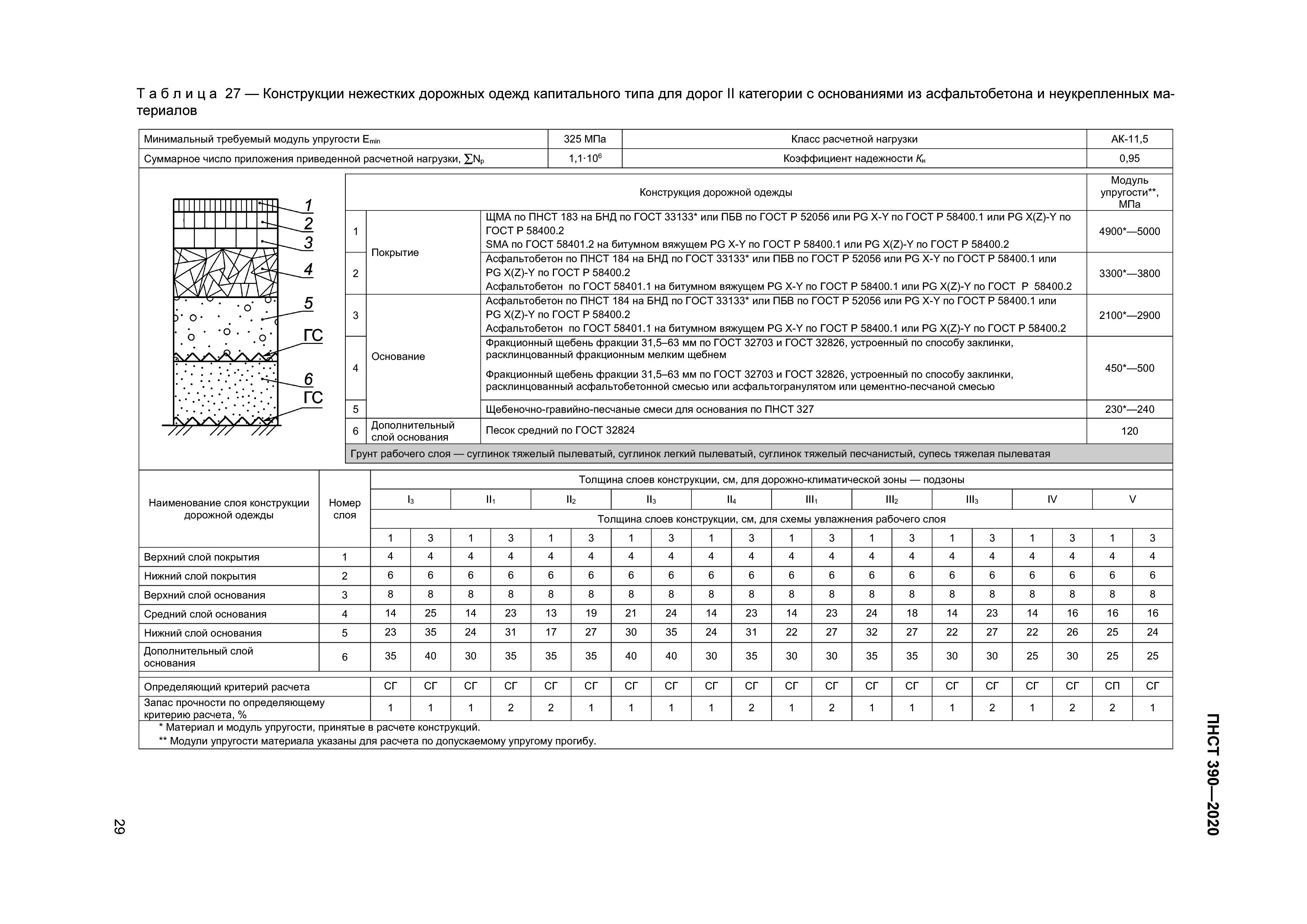 ПНСТ 390-2020