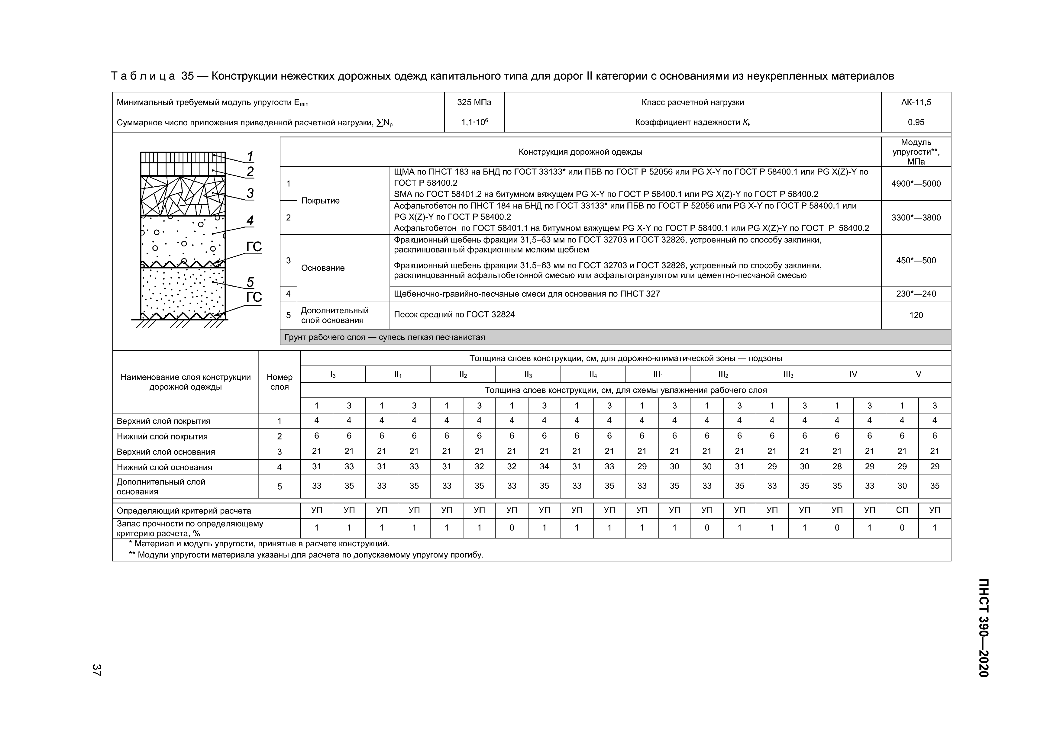 ПНСТ 390-2020