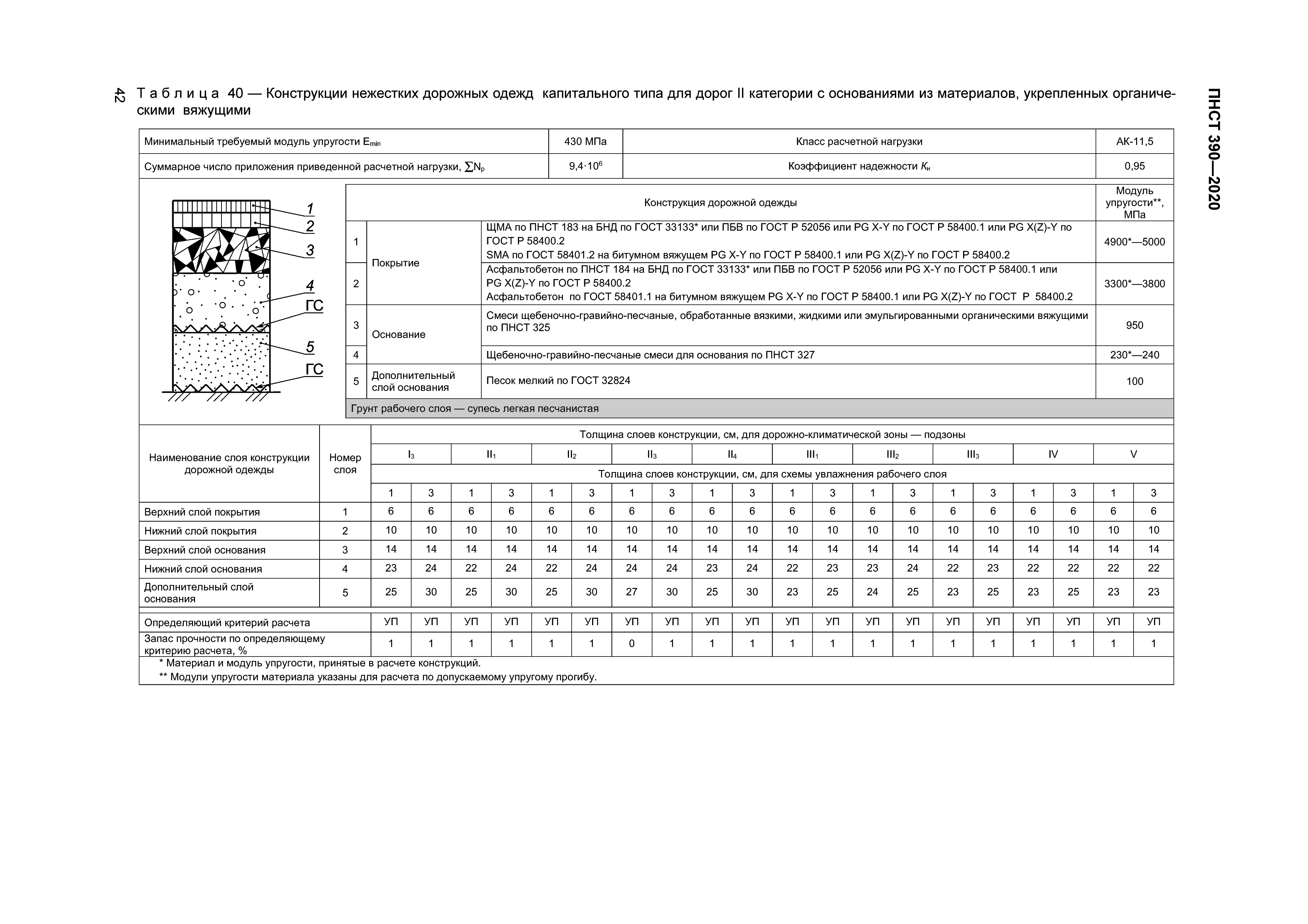 ПНСТ 390-2020