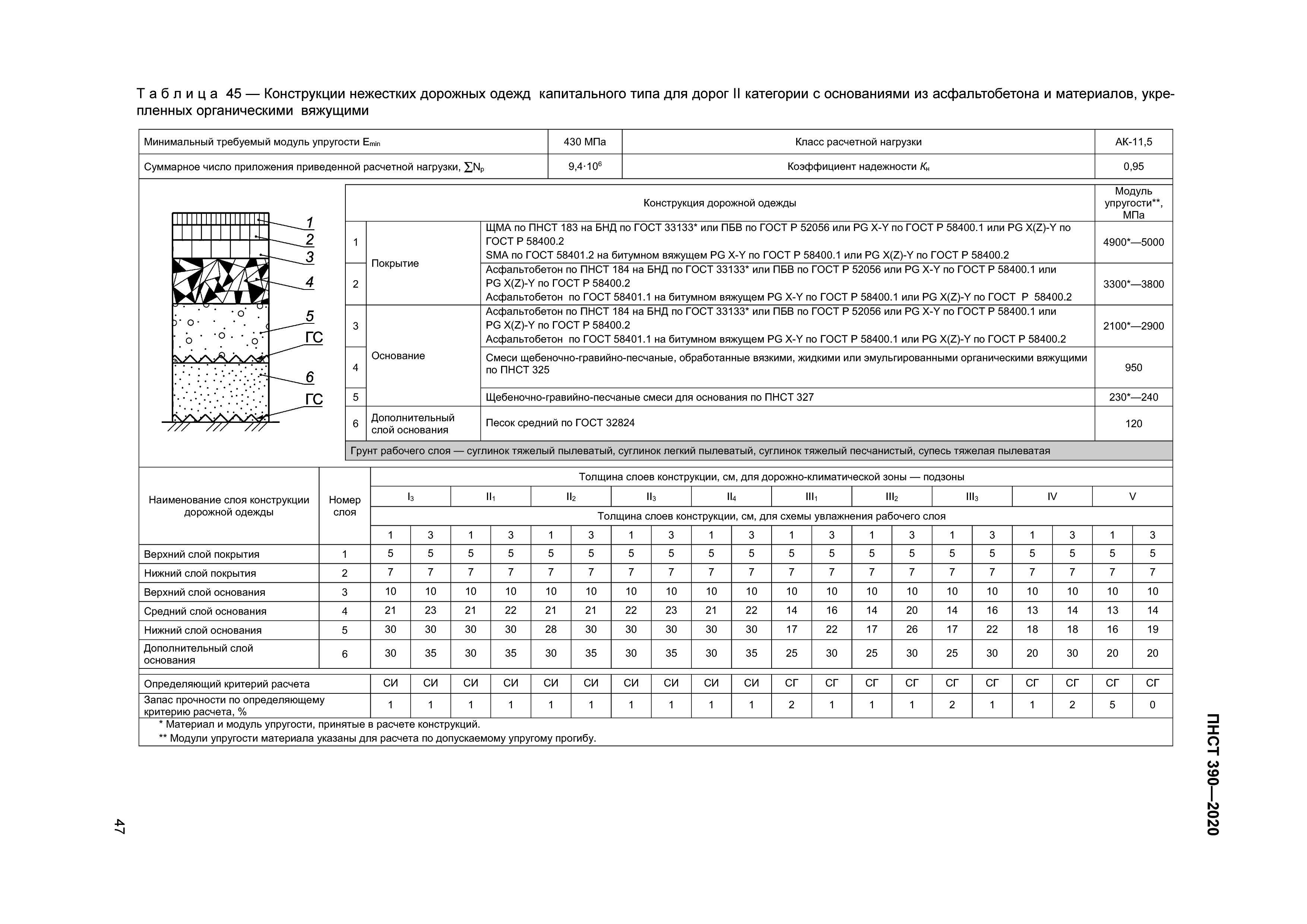 ПНСТ 390-2020