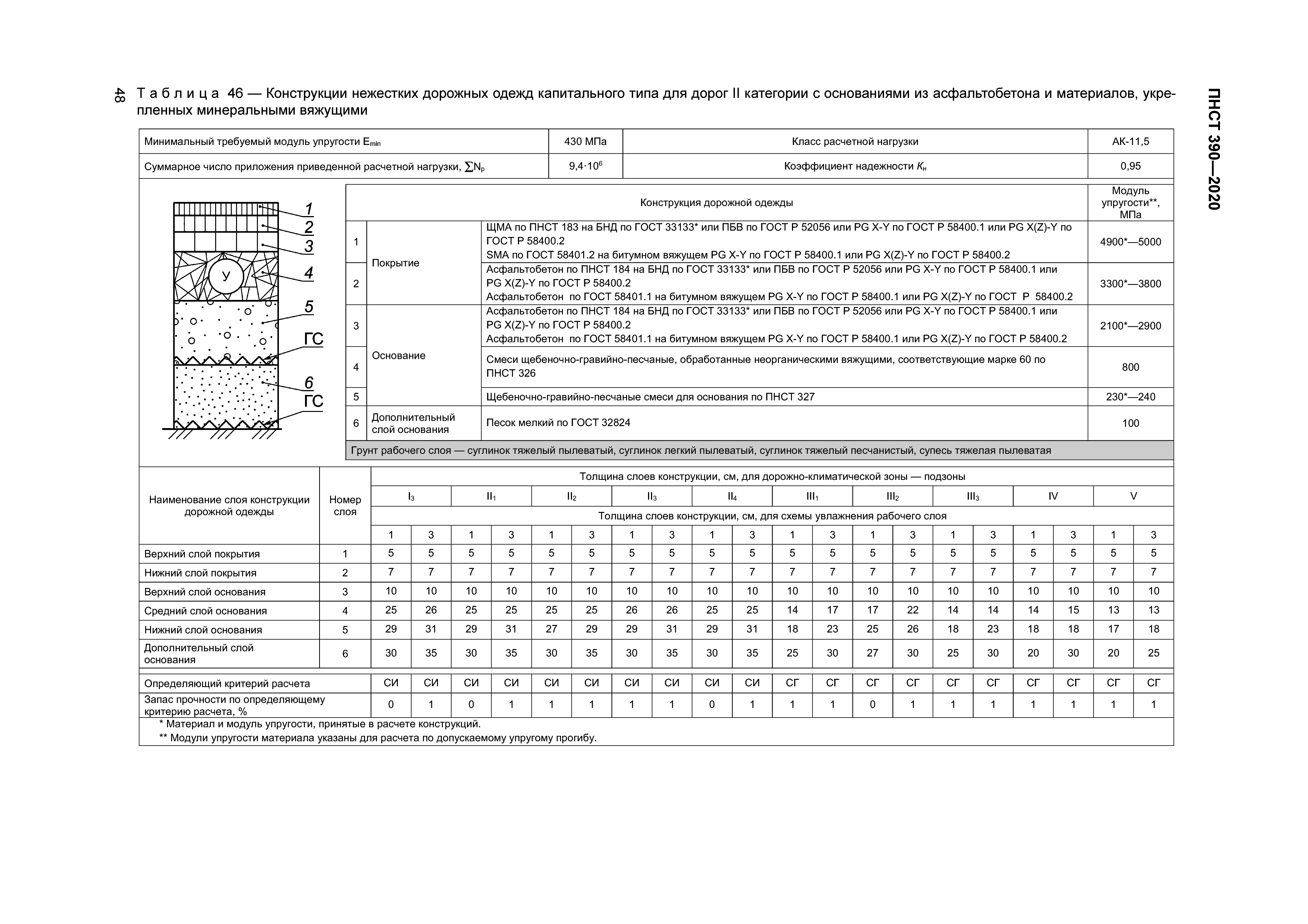 ПНСТ 390-2020