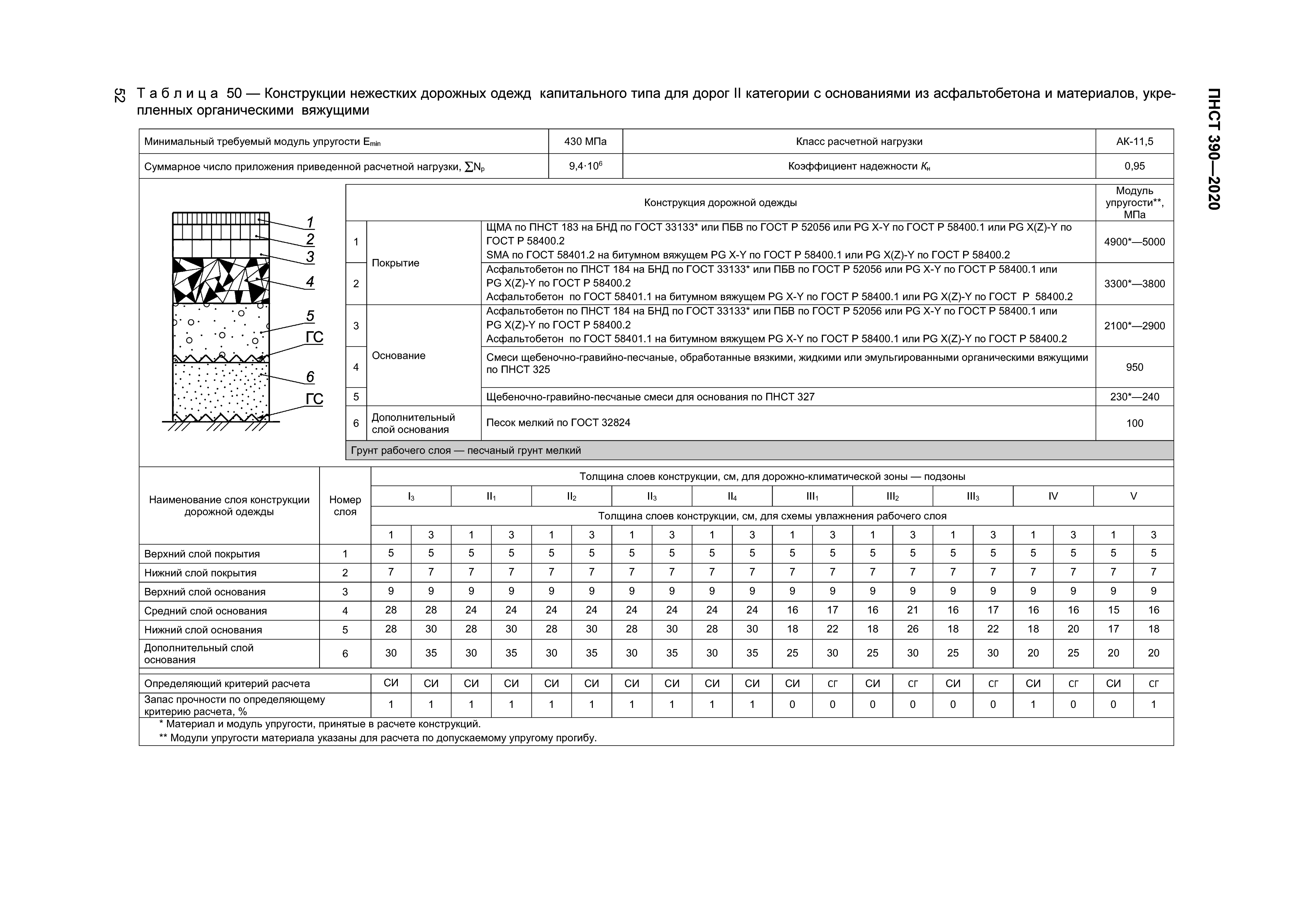 ПНСТ 390-2020