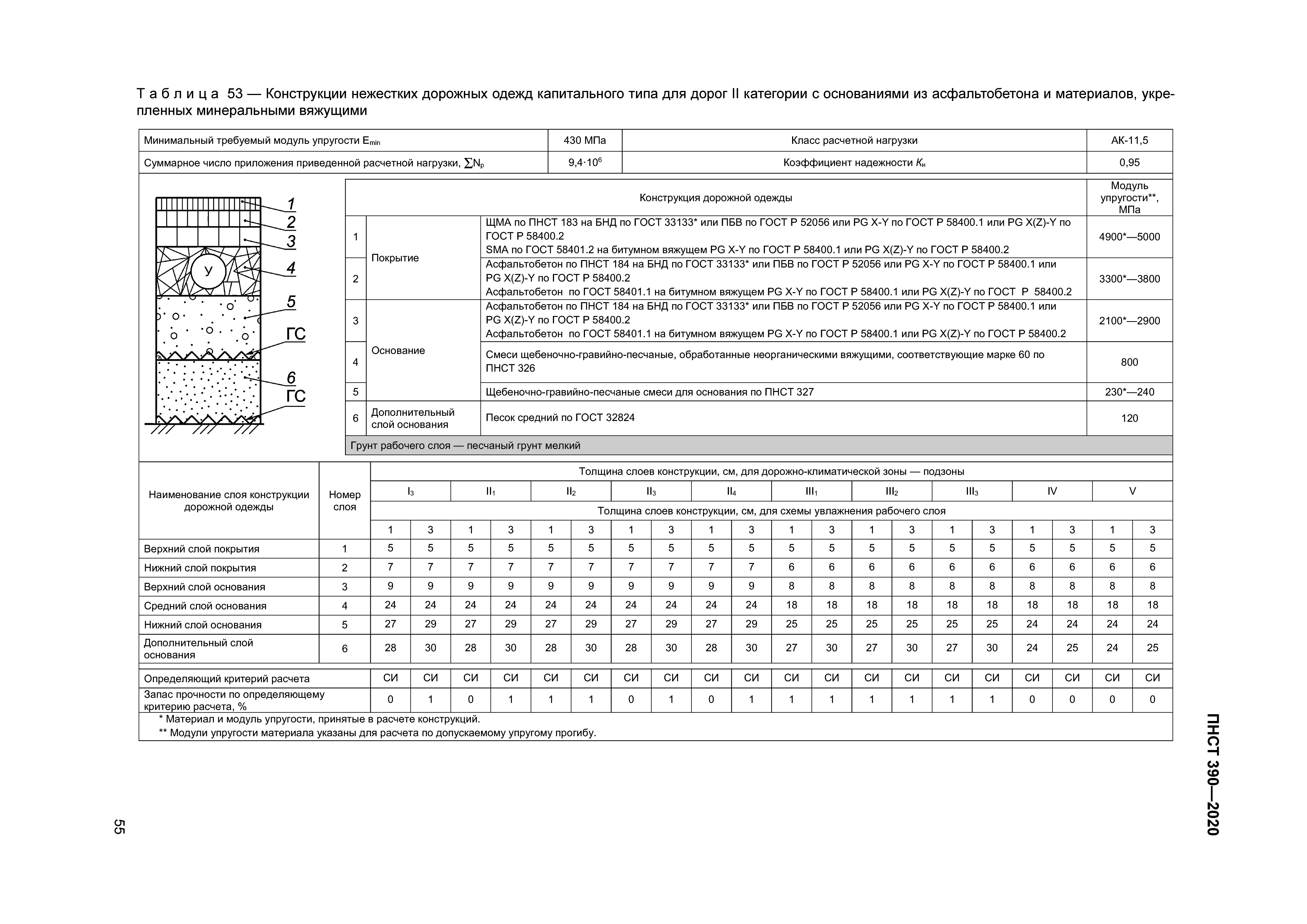 ПНСТ 390-2020