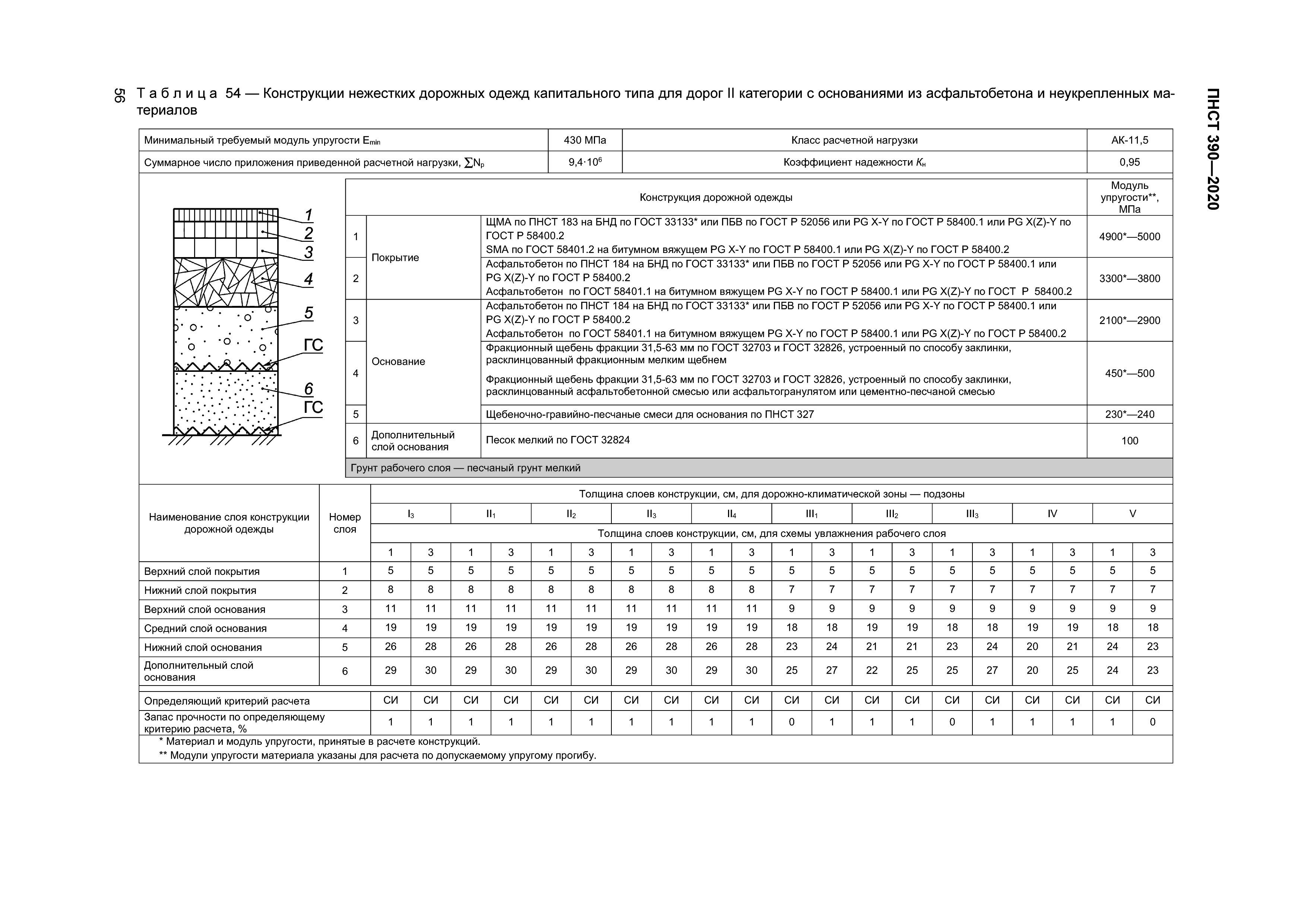 ПНСТ 390-2020