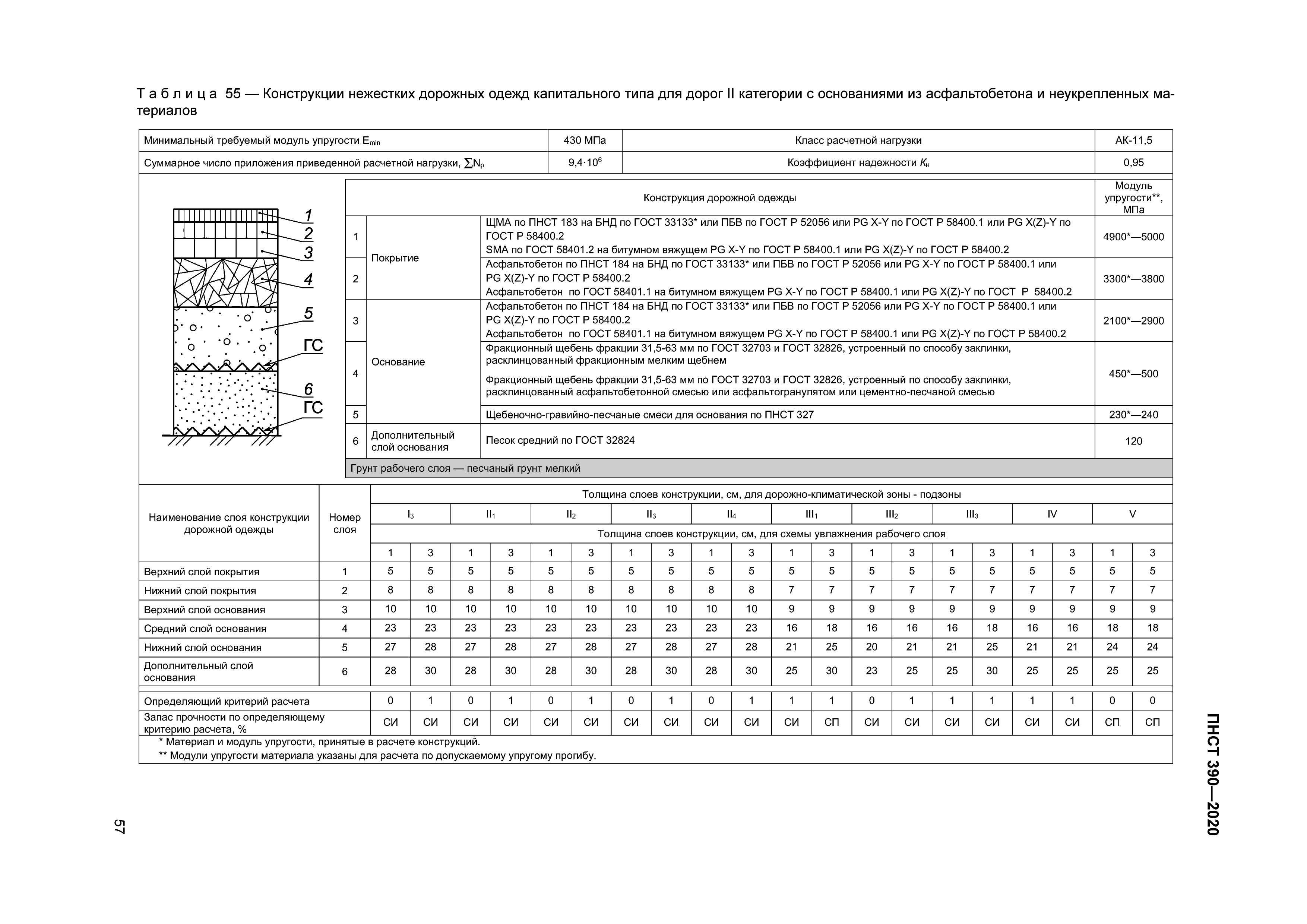 ПНСТ 390-2020