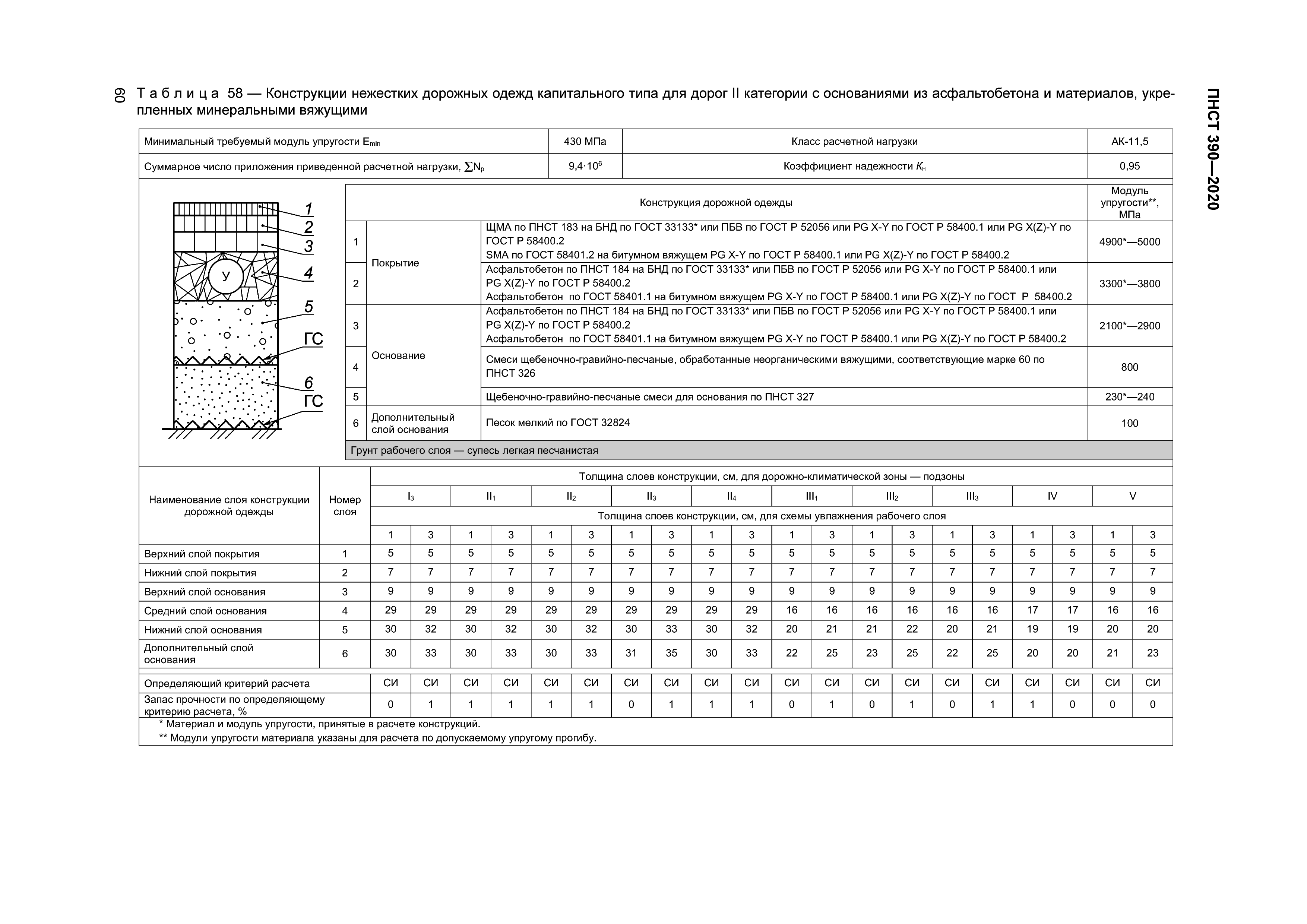 ПНСТ 390-2020