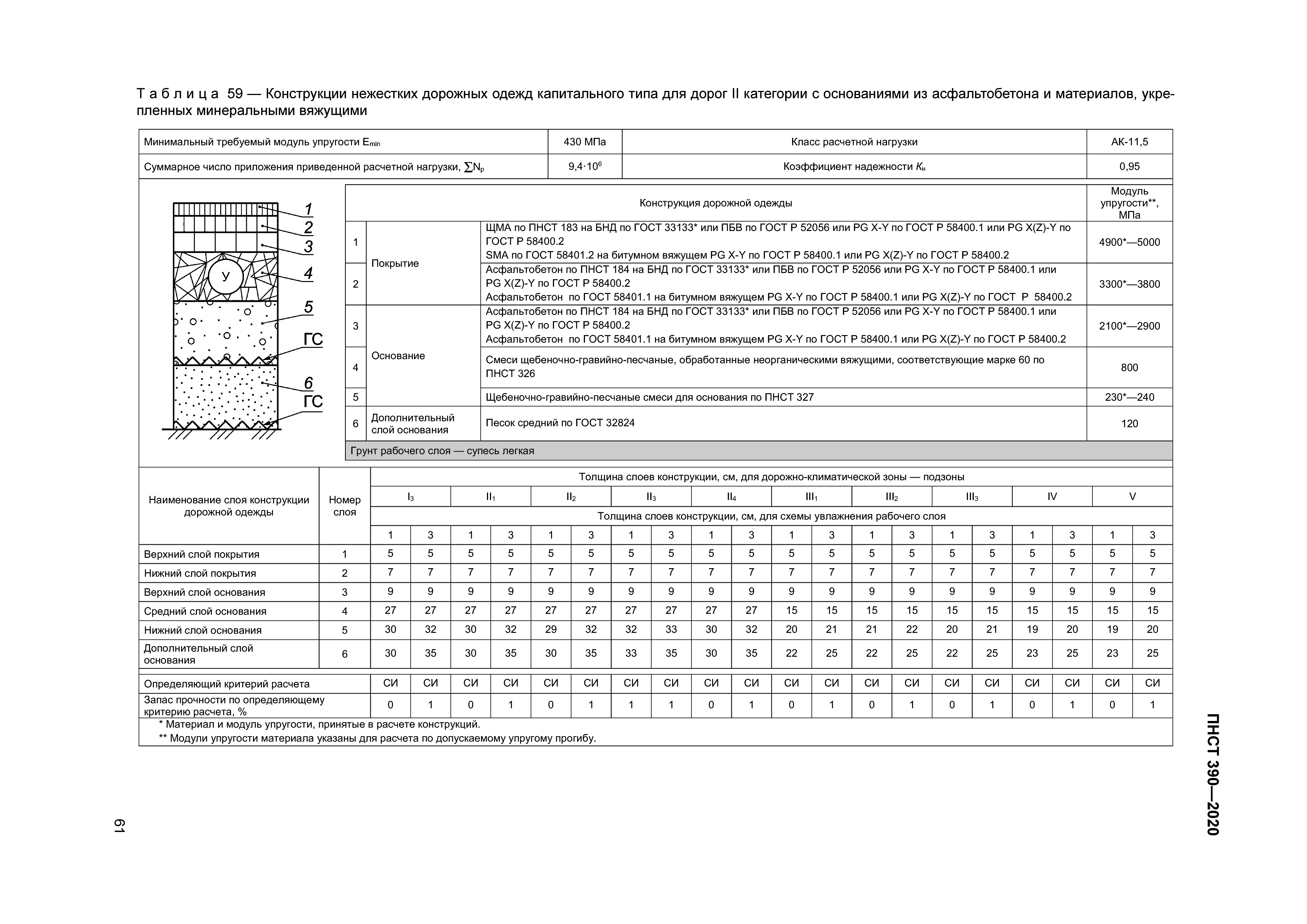 ПНСТ 390-2020