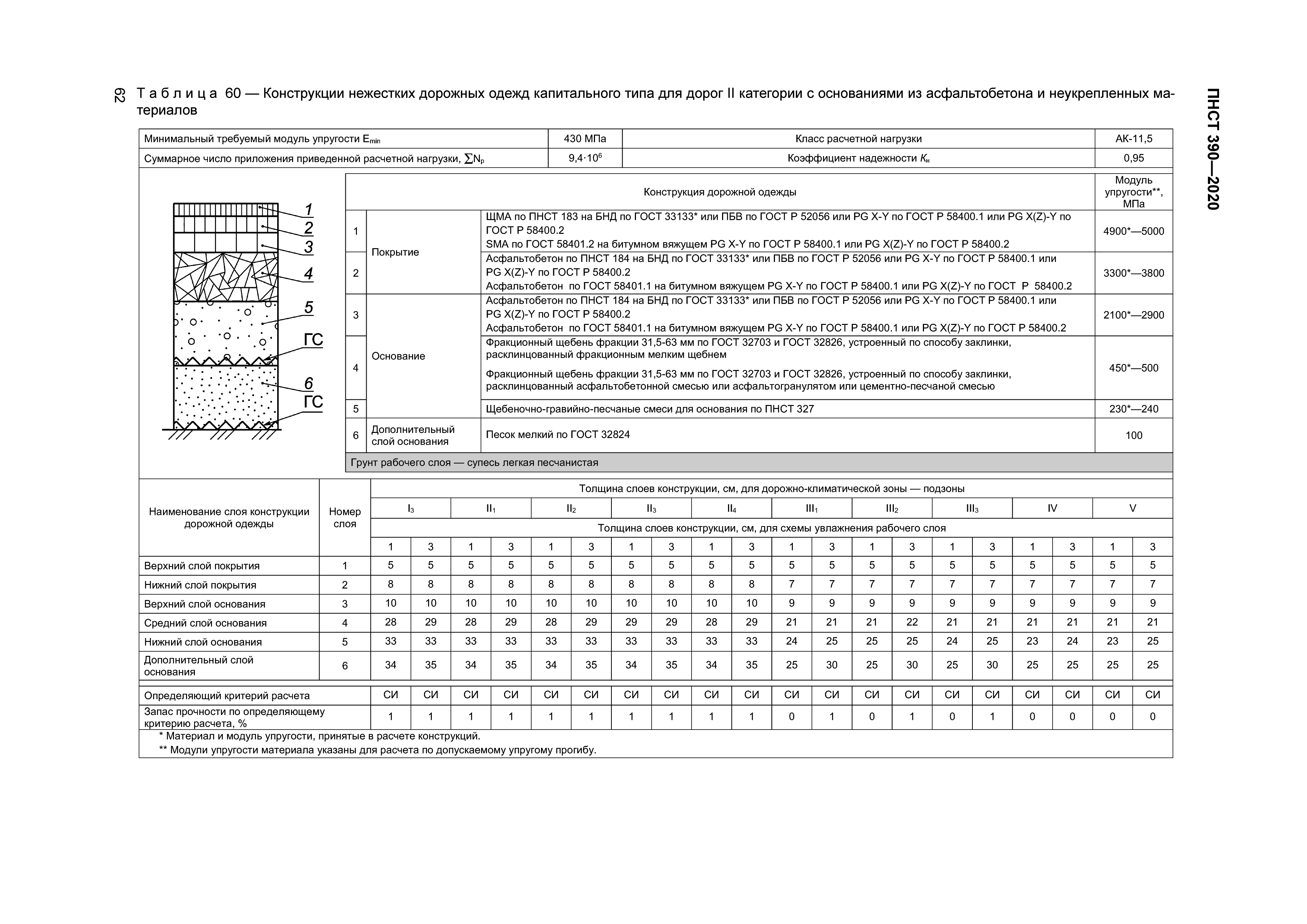 ПНСТ 390-2020