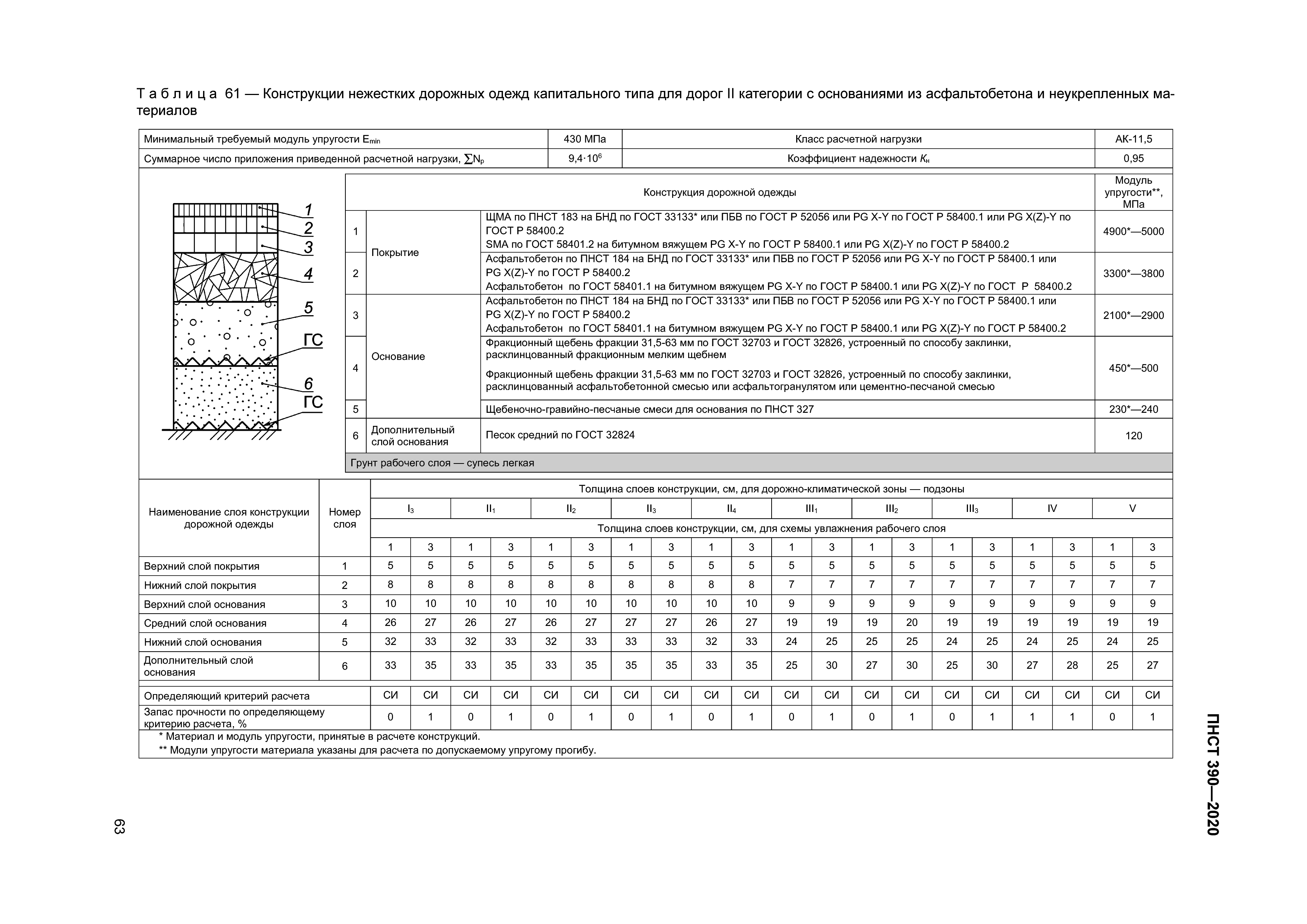 ПНСТ 390-2020