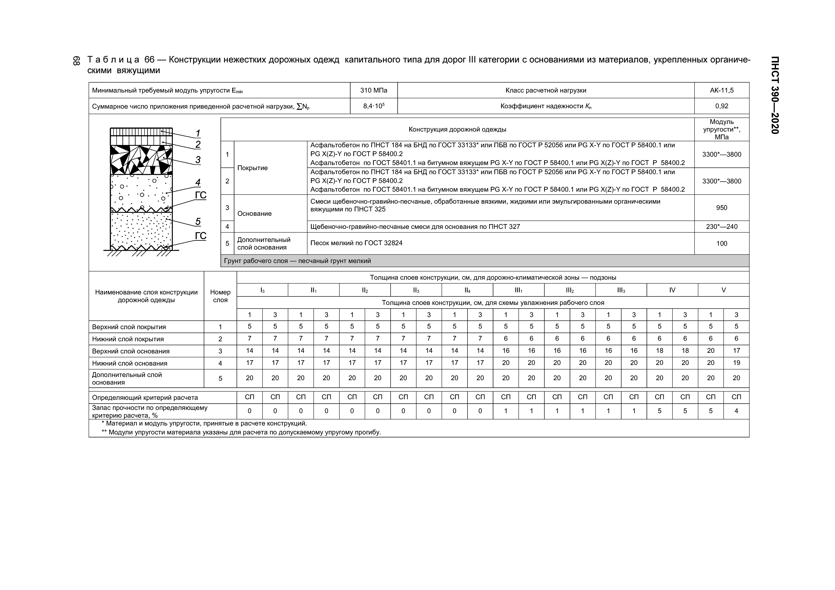 ПНСТ 390-2020