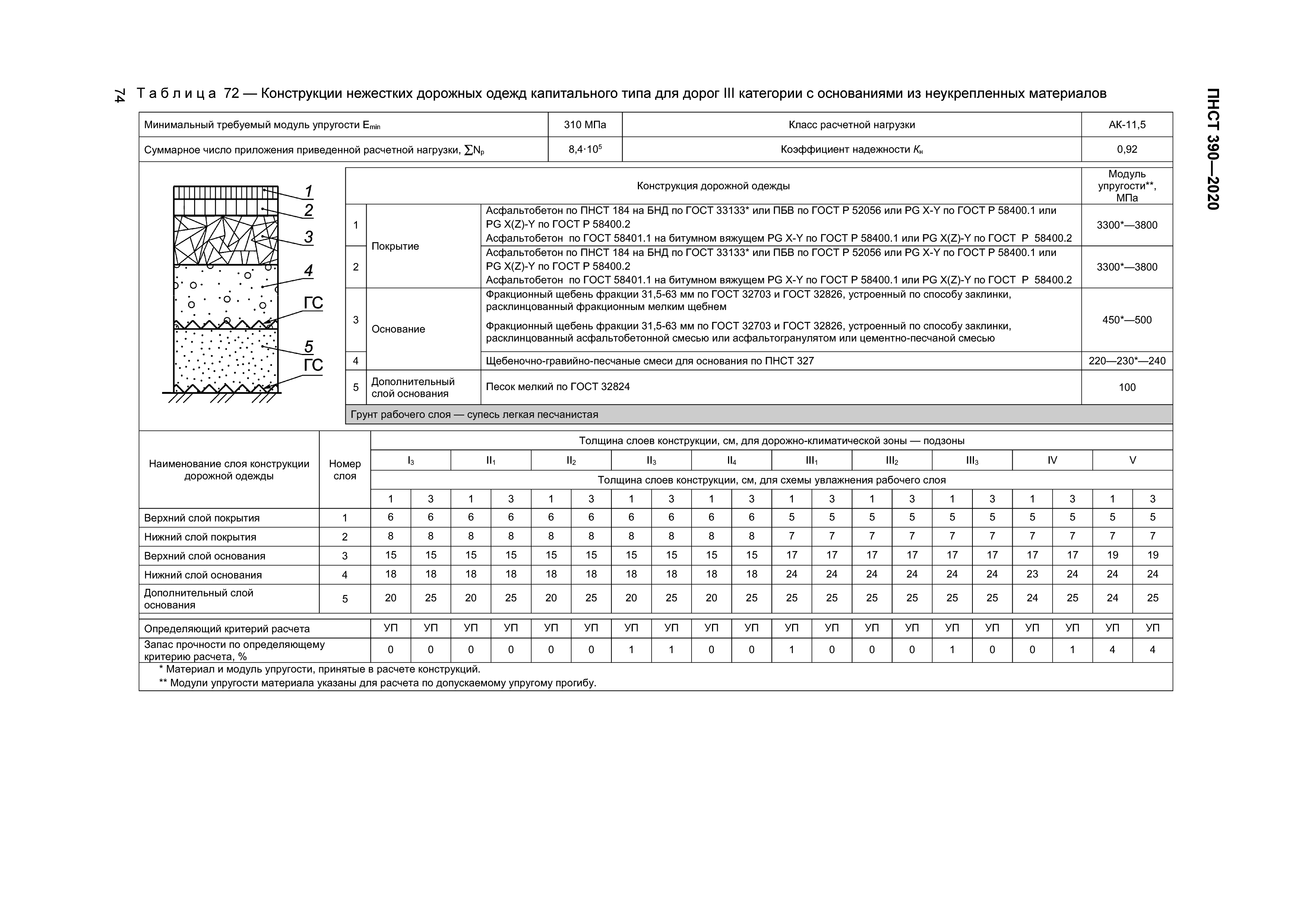 ПНСТ 390-2020