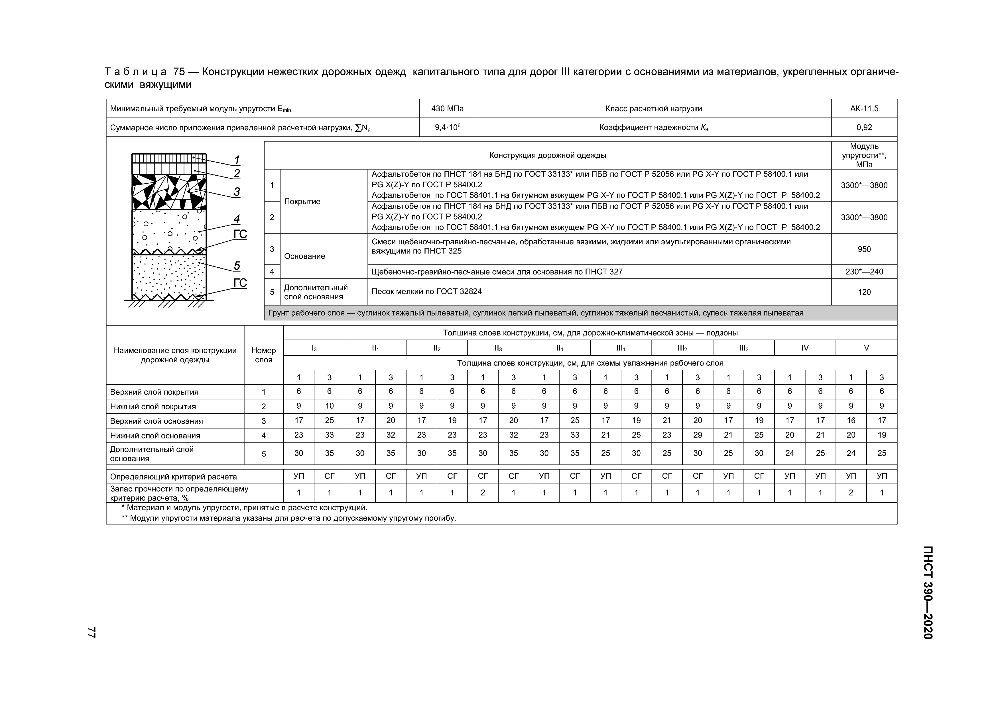 ПНСТ 390-2020