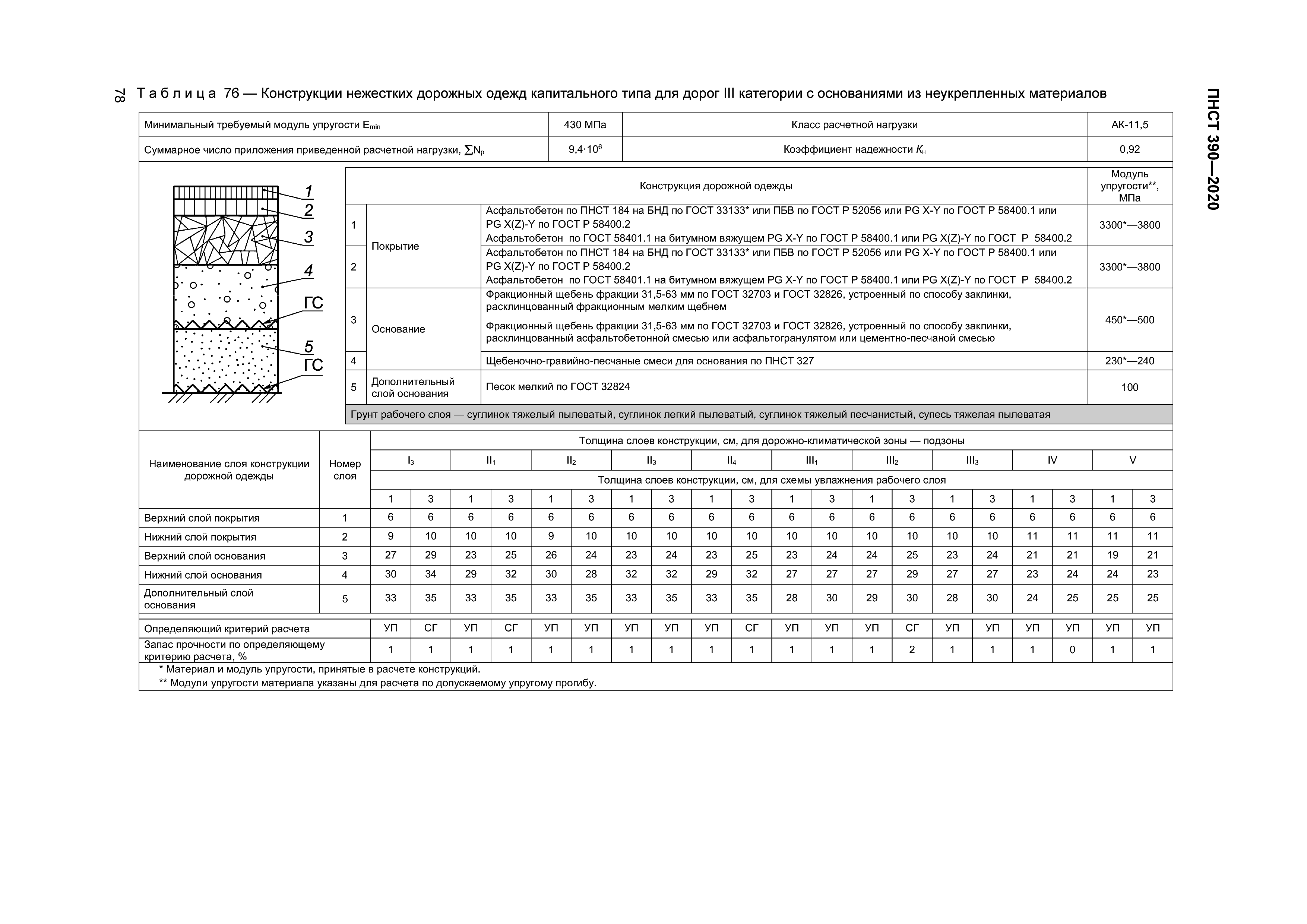 ПНСТ 390-2020