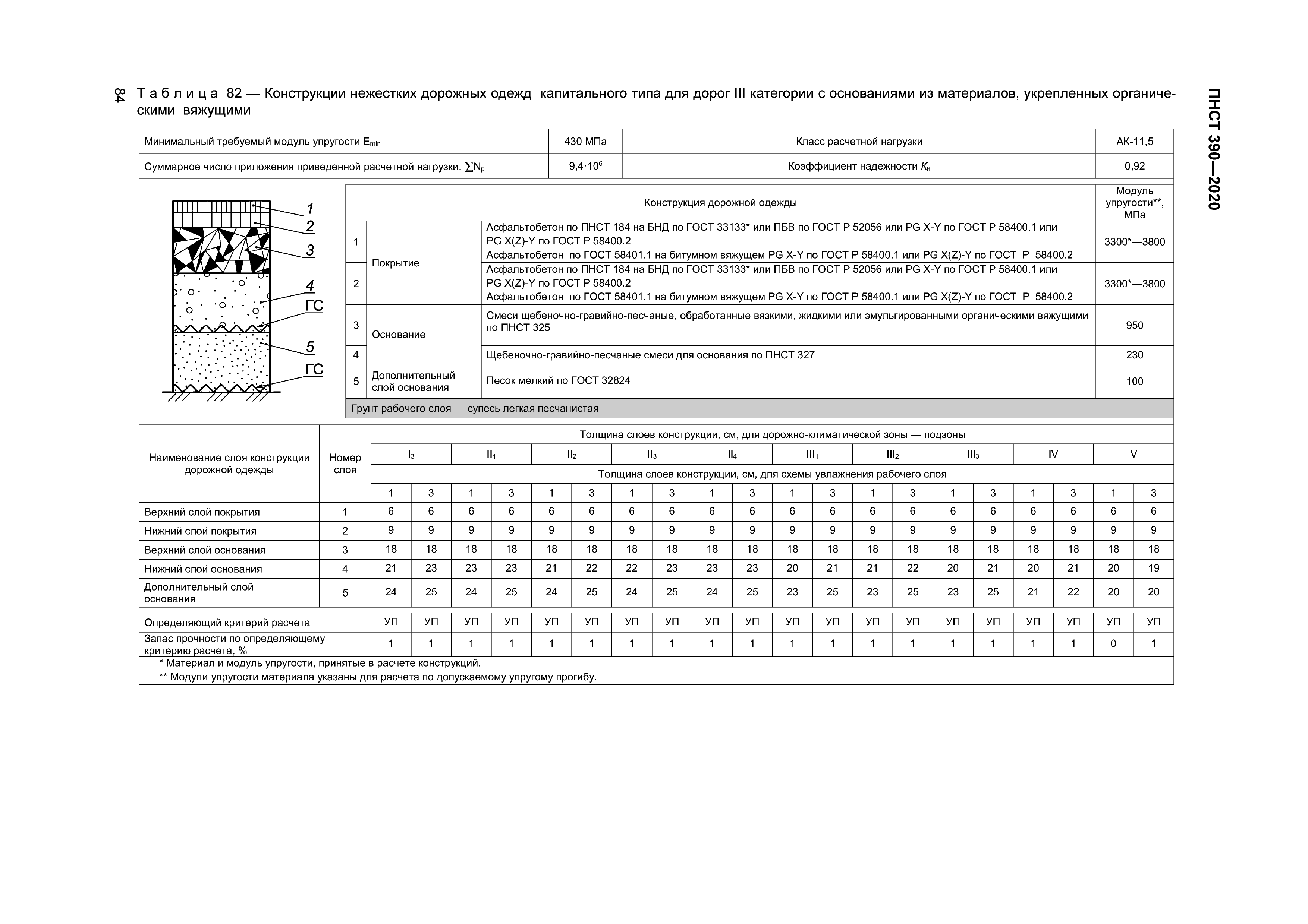 ПНСТ 390-2020