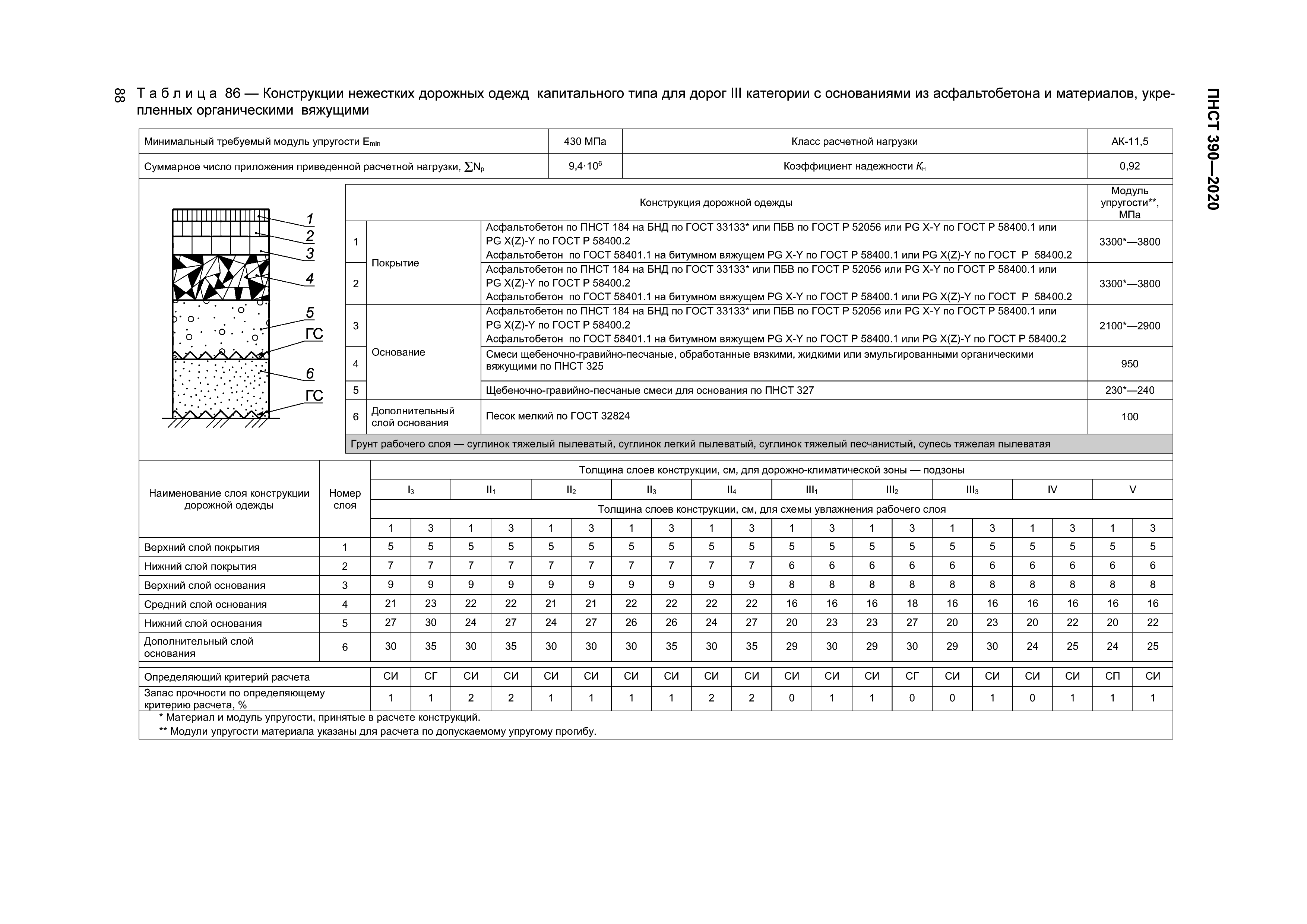 ПНСТ 390-2020