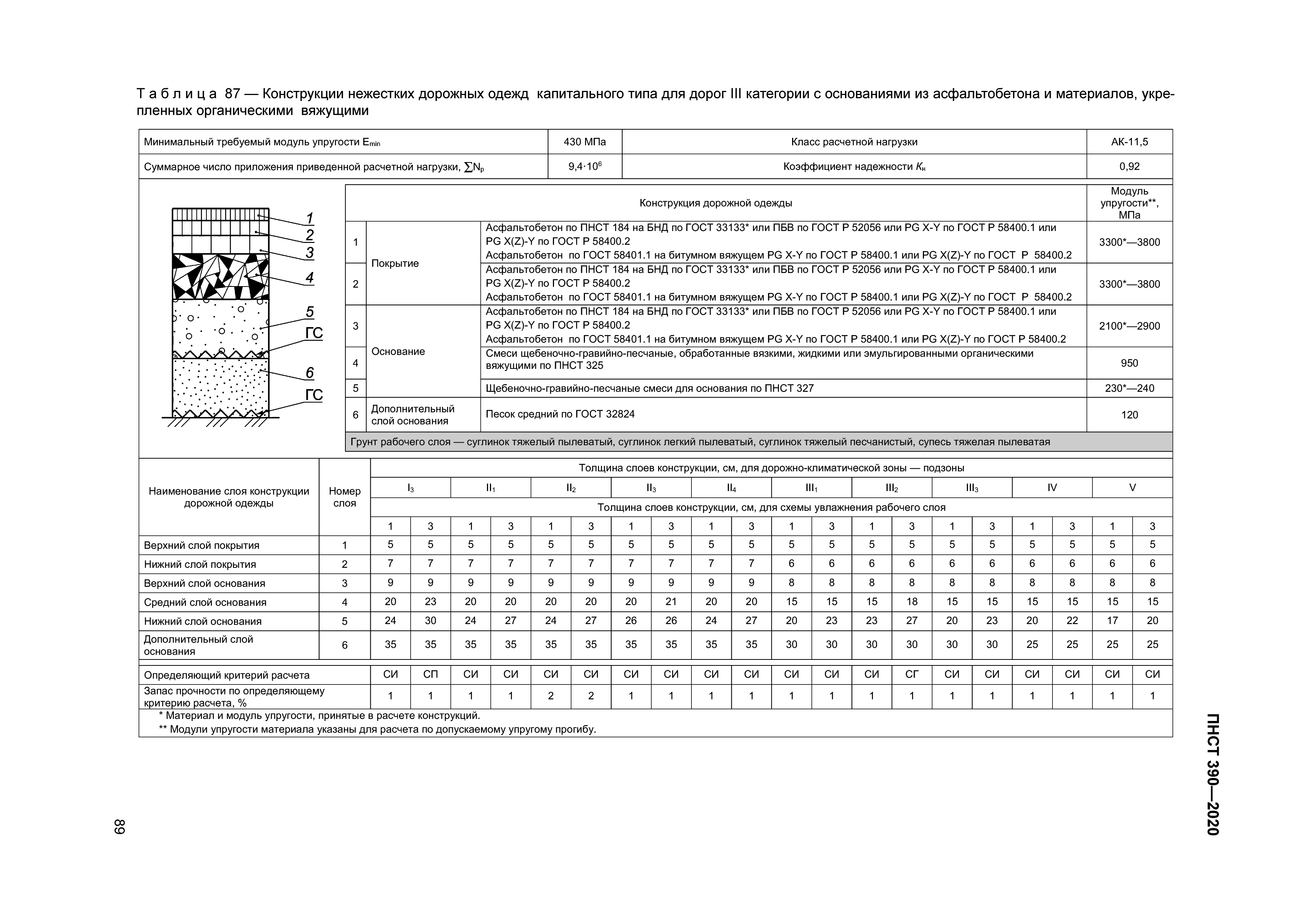 ПНСТ 390-2020