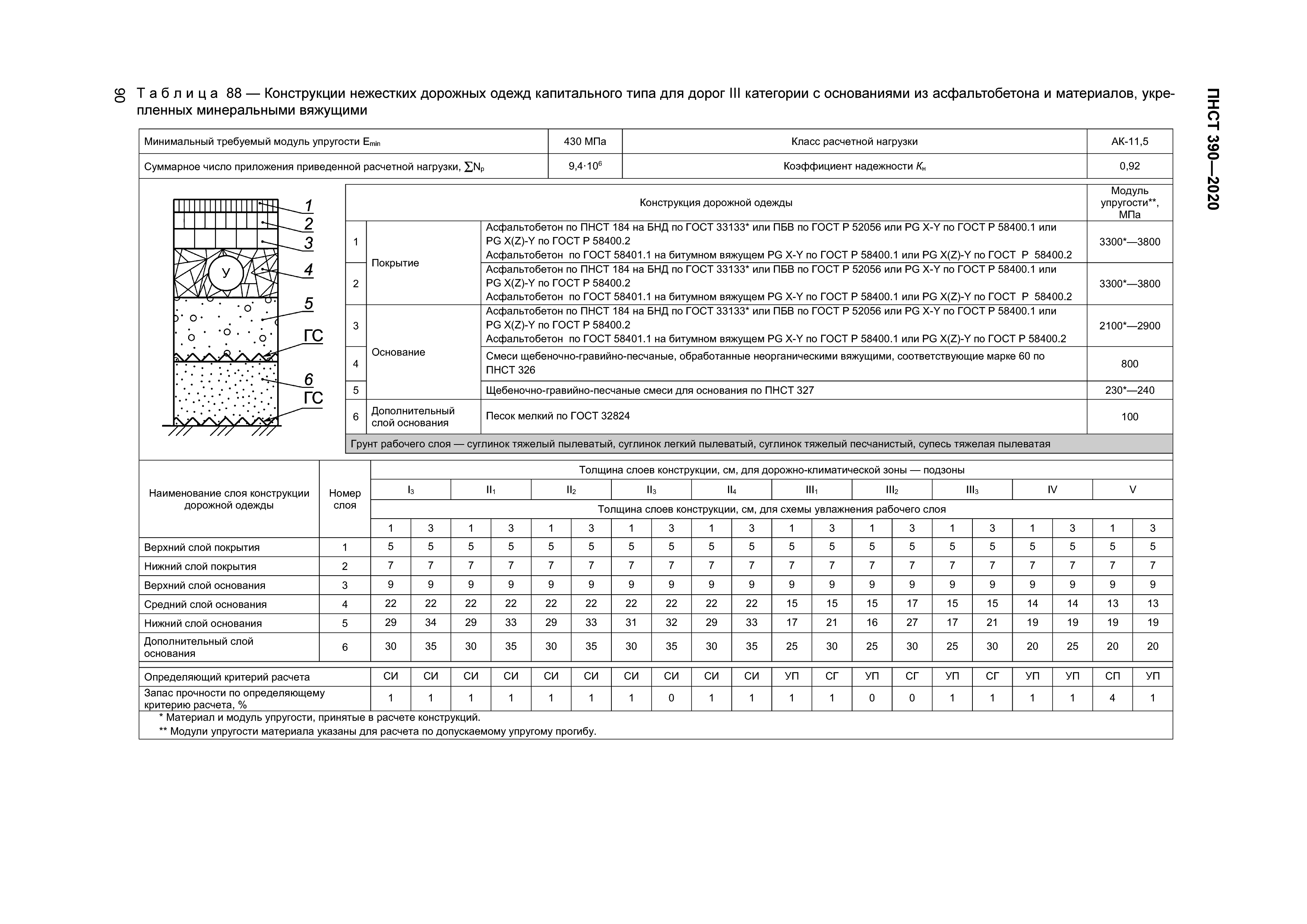 ПНСТ 390-2020