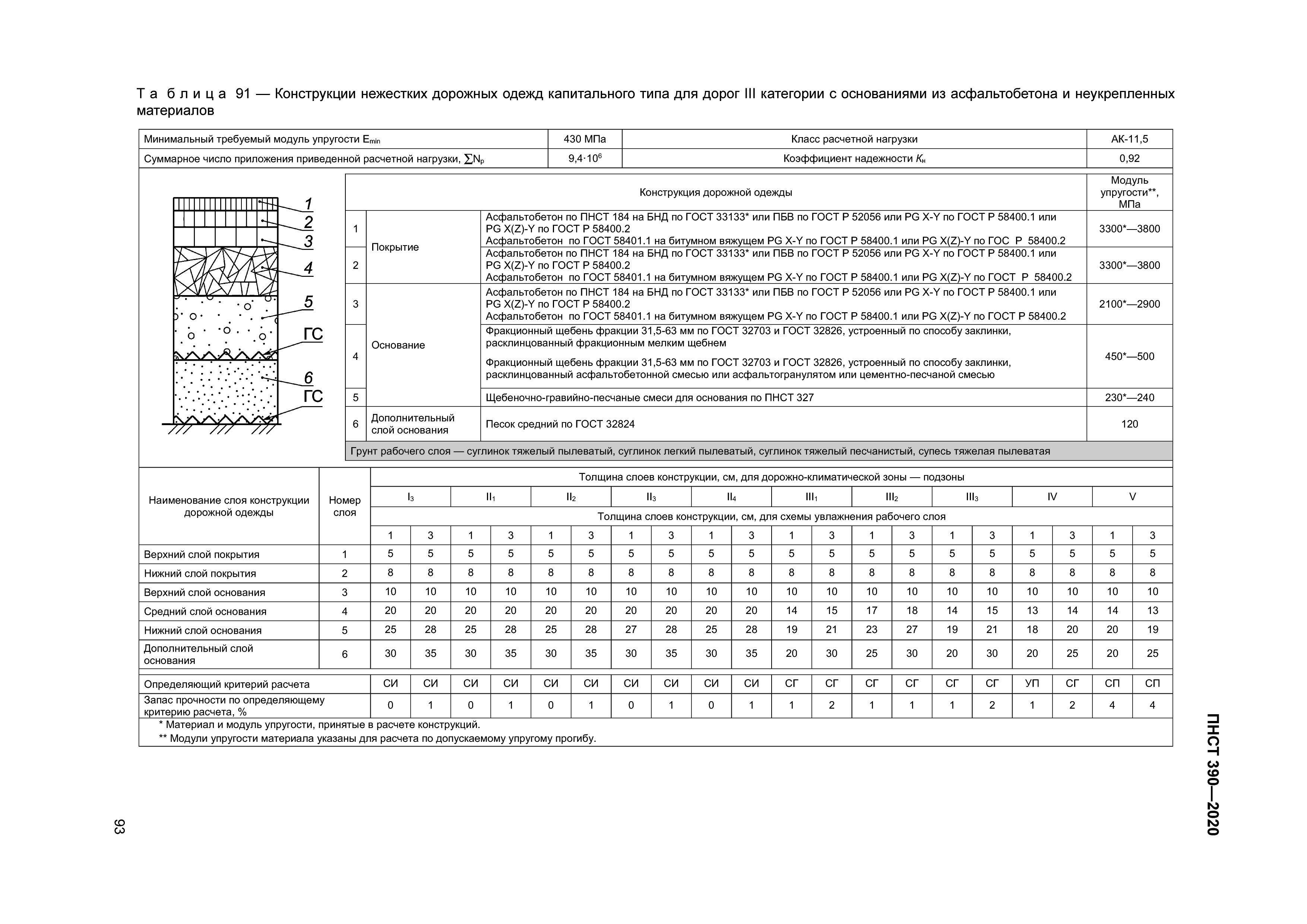 ПНСТ 390-2020