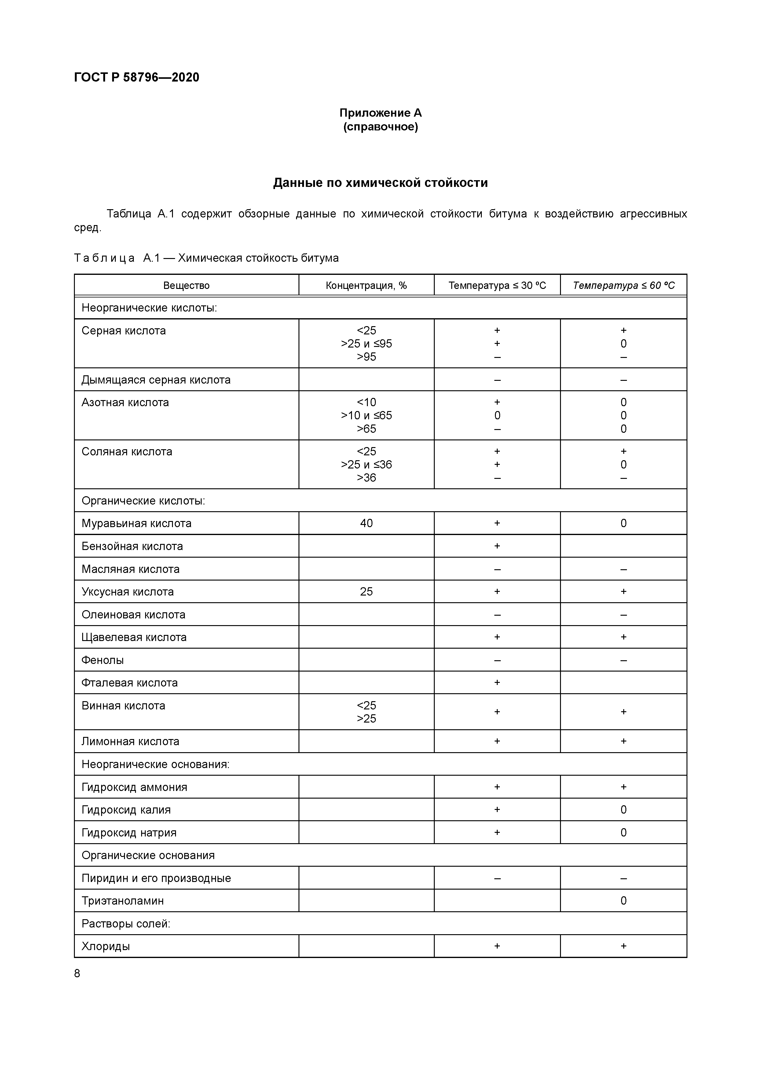 ГОСТ Р 58796-2020