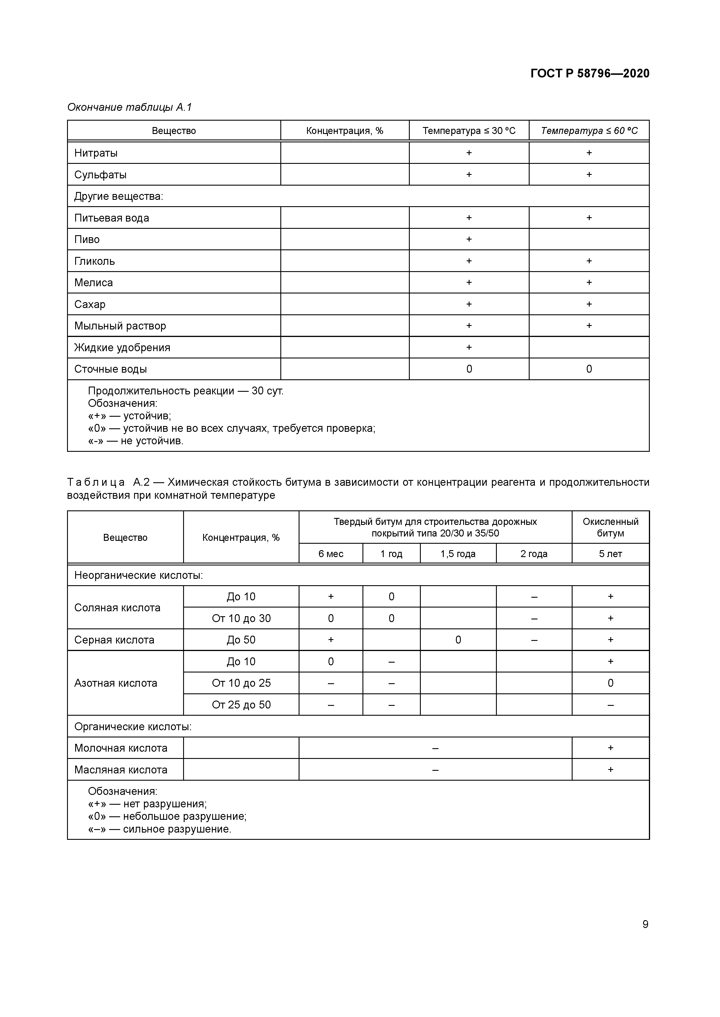 ГОСТ Р 58796-2020