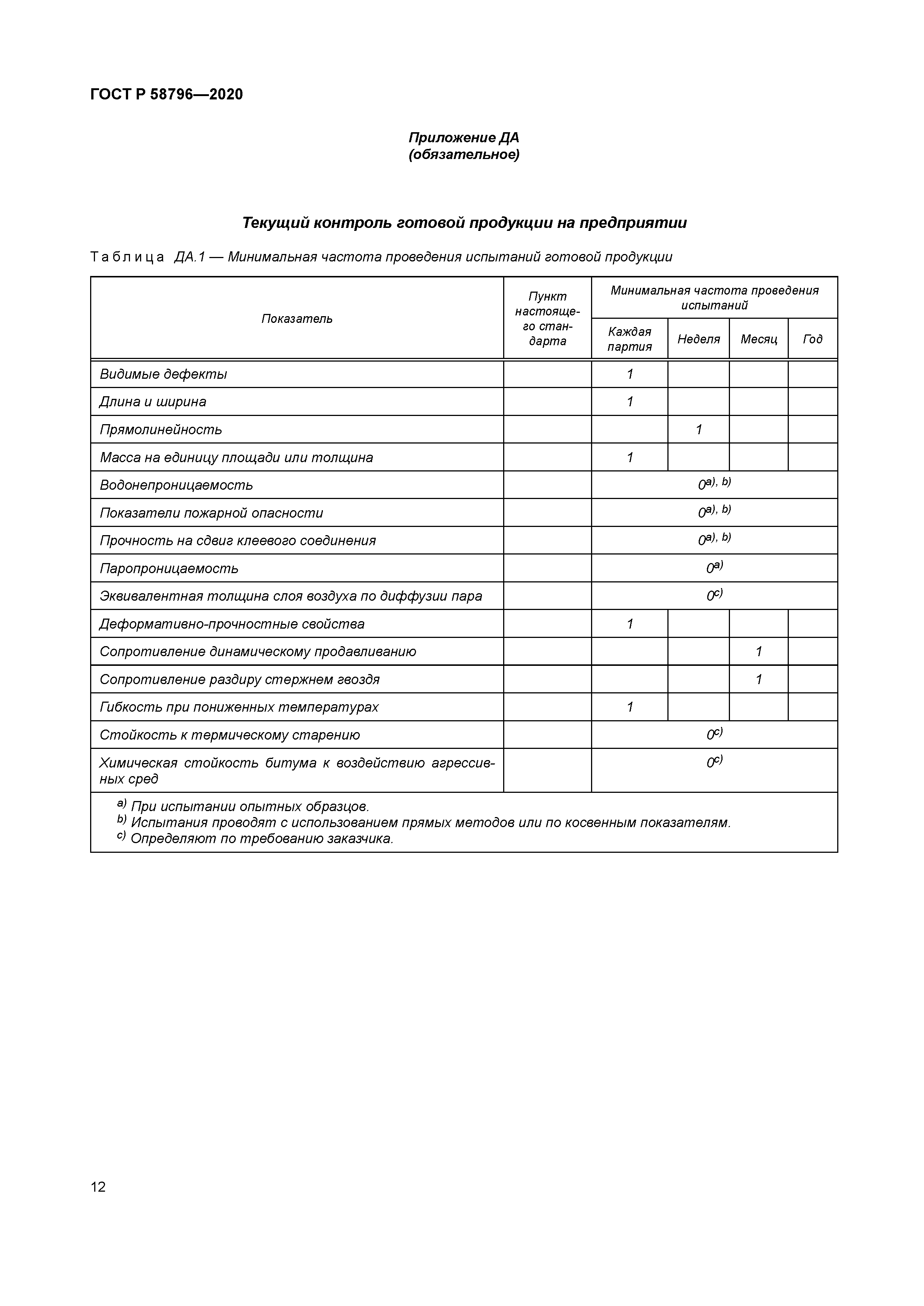 ГОСТ Р 58796-2020