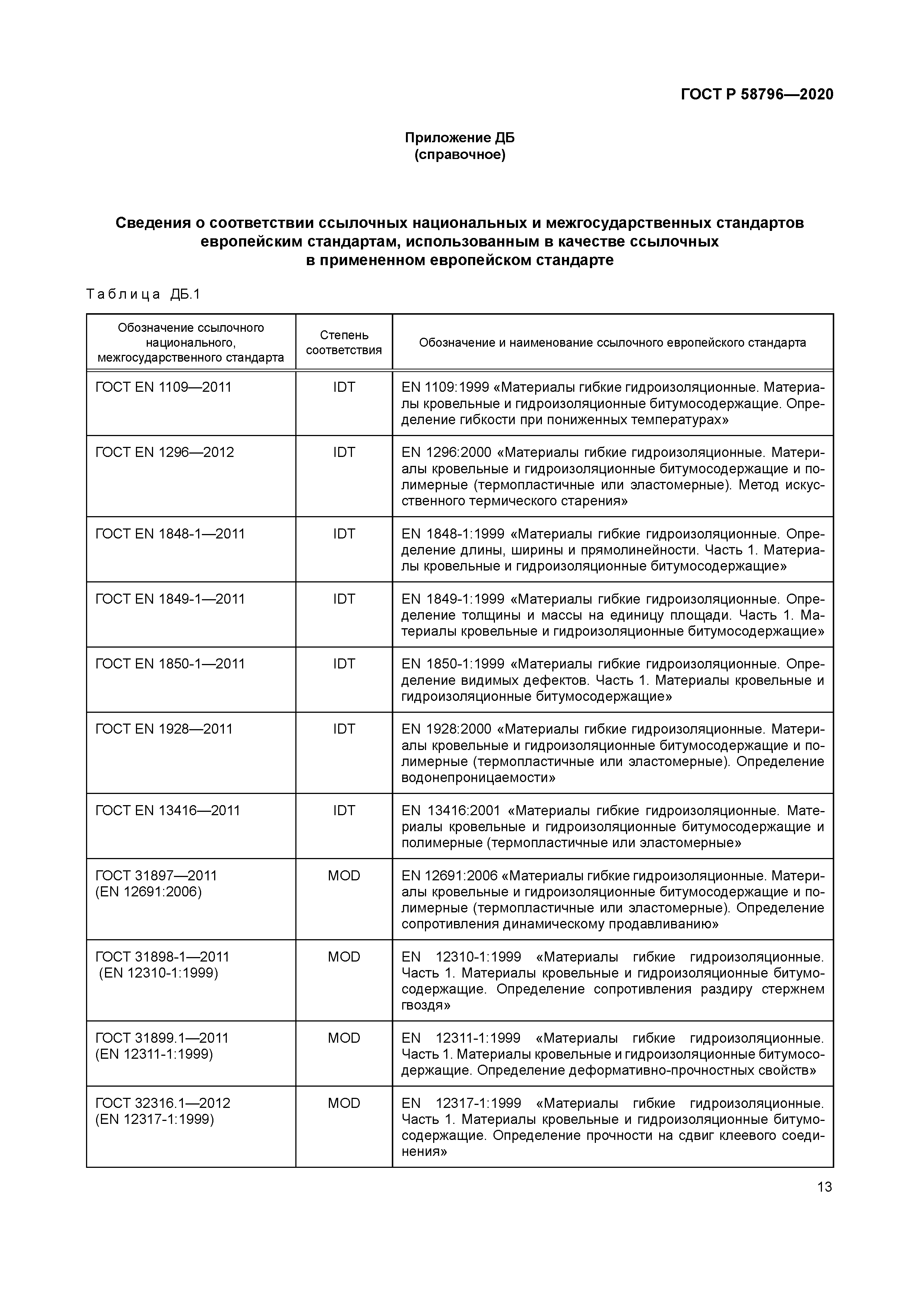 ГОСТ Р 58796-2020