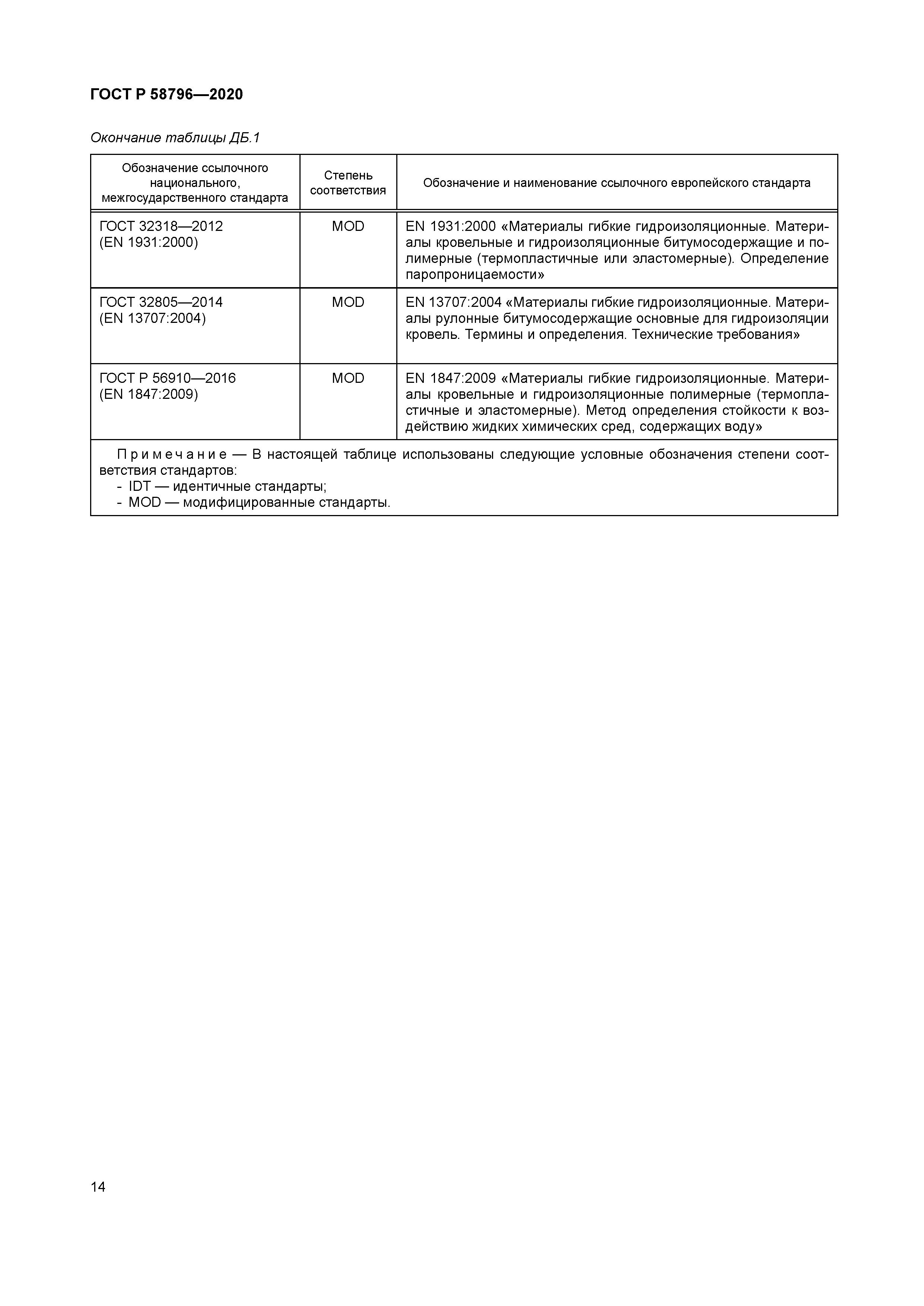 ГОСТ Р 58796-2020